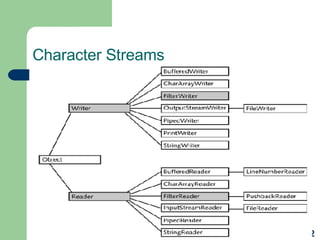 Character Streams 