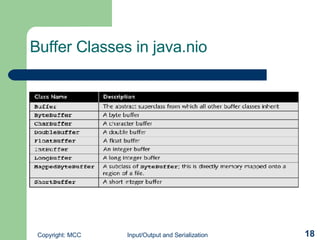 Buffer Classes in java.nio 