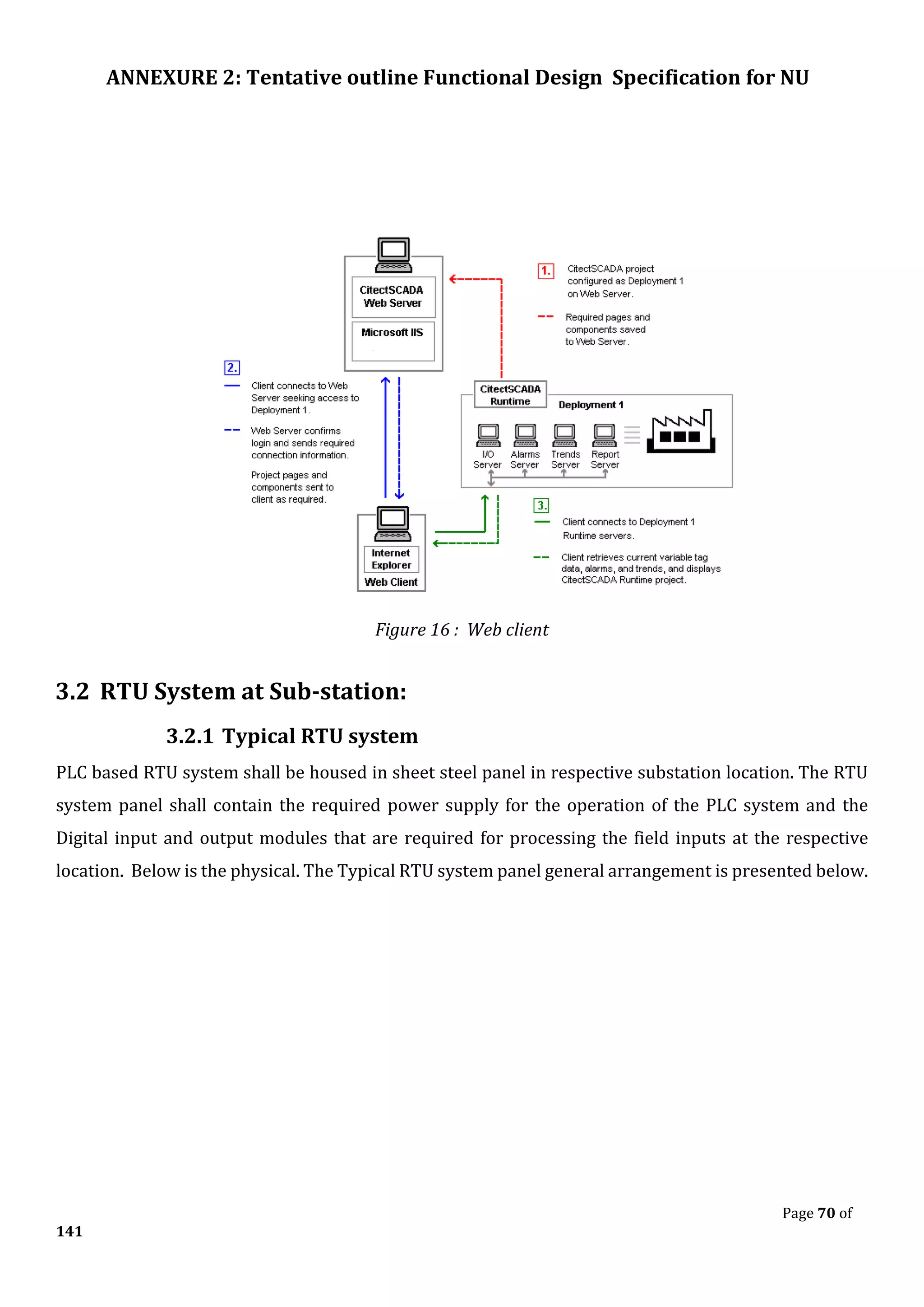 ANNEXURE 2: Tentative outline Functional Design Specification for NU
Page 70 of
141
Figure 16 : Web client
3.2 RTU System at Sub-station:
3.2.1 Typical RTU system
PLC based RTU system shall be housed in sheet steel panel in respective substation location. The RTU
system panel shall contain the required power supply for the operation of the PLC system and the
Digital input and output modules that are required for processing the field inputs at the respective
location. Below is the physical. The Typical RTU system panel general arrangement is presented below.
 