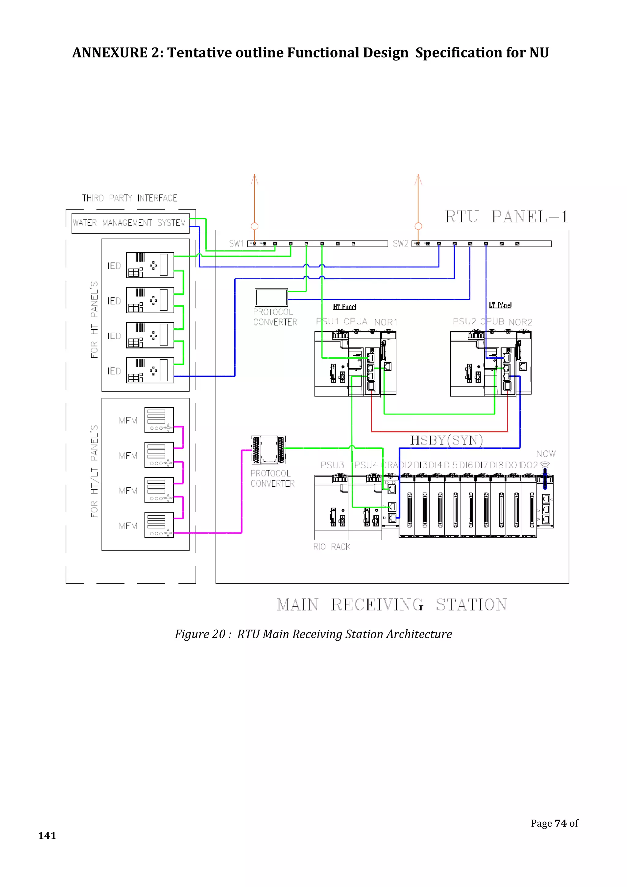 ANNEXURE 2: Tentative outline Functional Design Specification for NU
Page 74 of
141
Figure 20 : RTU Main Receiving Station Architecture
 