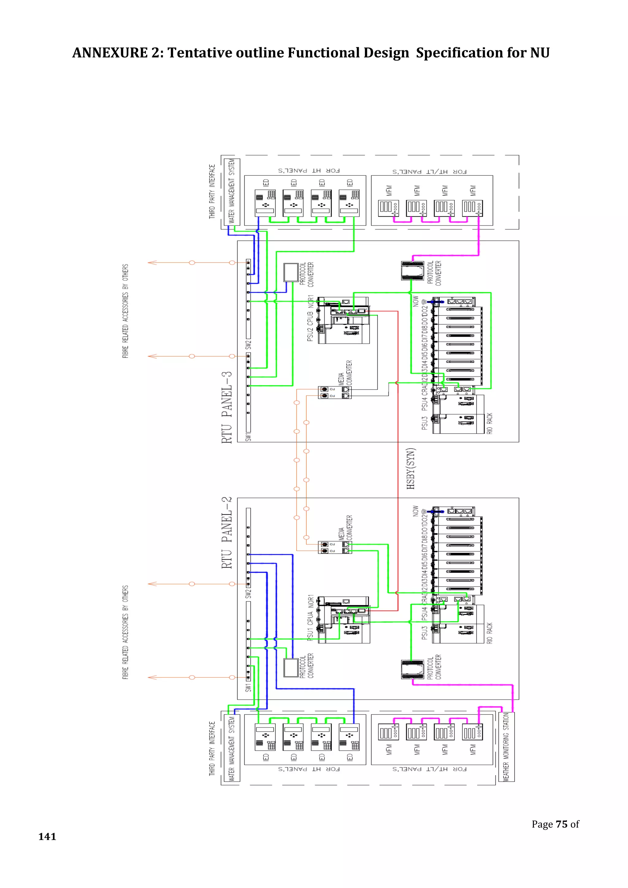ANNEXURE 2: Tentative outline Functional Design Specification for NU
Page 75 of
141
 