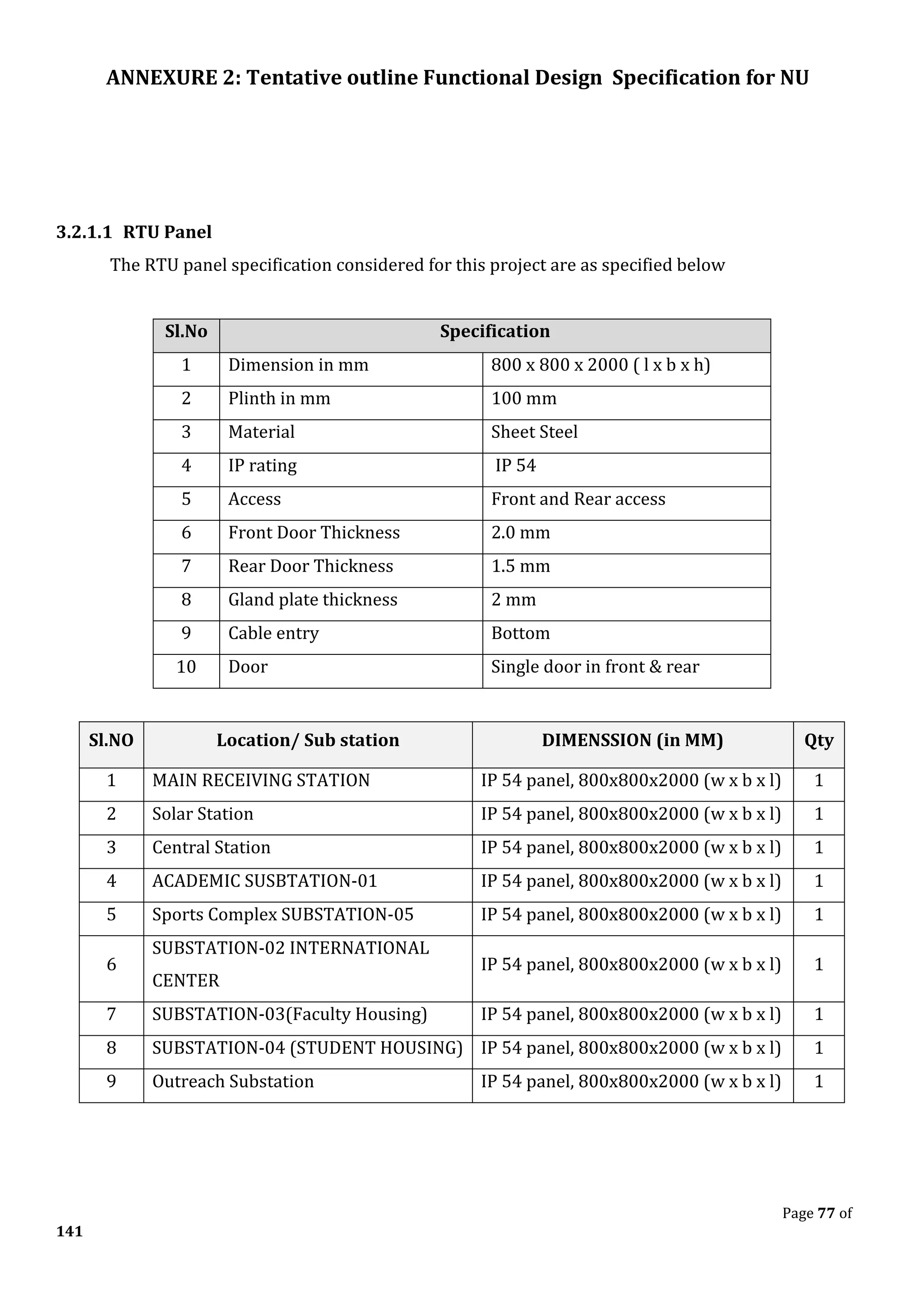ANNEXURE 2: Tentative outline Functional Design Specification for NU
Page 77 of
141
3.2.1.1 RTU Panel
The RTU panel specification considered for this project are as specified below
Sl.No Specification
1 Dimension in mm 800 x 800 x 2000 ( l x b x h)
2 Plinth in mm 100 mm
3 Material Sheet Steel
4 IP rating IP 54
5 Access Front and Rear access
6 Front Door Thickness 2.0 mm
7 Rear Door Thickness 1.5 mm
8 Gland plate thickness 2 mm
9 Cable entry Bottom
10 Door Single door in front & rear
Sl.NO Location/ Sub station DIMENSSION (in MM) Qty
1 MAIN RECEIVING STATION IP 54 panel, 800x800x2000 (w x b x l) 1
2 Solar Station IP 54 panel, 800x800x2000 (w x b x l) 1
3 Central Station IP 54 panel, 800x800x2000 (w x b x l) 1
4 ACADEMIC SUSBTATION-01 IP 54 panel, 800x800x2000 (w x b x l) 1
5 Sports Complex SUBSTATION-05 IP 54 panel, 800x800x2000 (w x b x l) 1
6
SUBSTATION-02 INTERNATIONAL
CENTER
IP 54 panel, 800x800x2000 (w x b x l) 1
7 SUBSTATION-03(Faculty Housing) IP 54 panel, 800x800x2000 (w x b x l) 1
8 SUBSTATION-04 (STUDENT HOUSING) IP 54 panel, 800x800x2000 (w x b x l) 1
9 Outreach Substation IP 54 panel, 800x800x2000 (w x b x l) 1
 