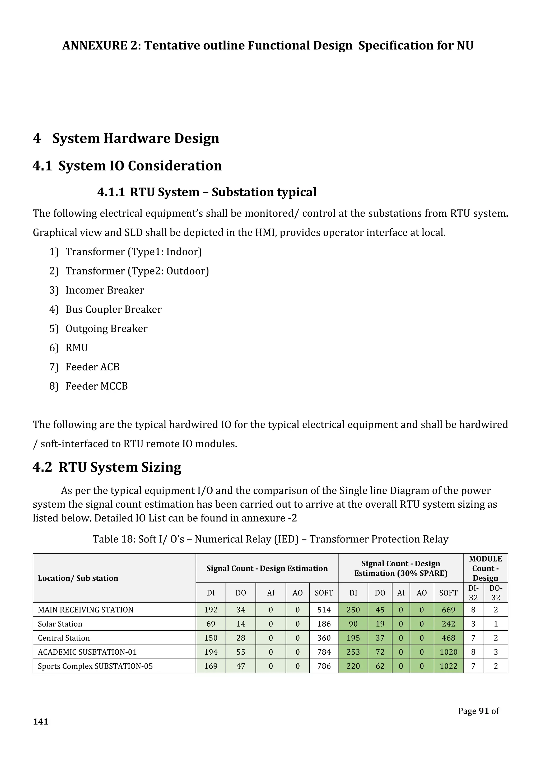 ANNEXURE 2: Tentative outline Functional Design Specification for NU
Page 91 of
141
4 System Hardware Design
4.1 System IO Consideration
4.1.1 RTU System – Substation typical
The following electrical equipment’s shall be monitored/ control at the substations from RTU system.
Graphical view and SLD shall be depicted in the HMI, provides operator interface at local.
1) Transformer (Type1: Indoor)
2) Transformer (Type2: Outdoor)
3) Incomer Breaker
4) Bus Coupler Breaker
5) Outgoing Breaker
6) RMU
7) Feeder ACB
8) Feeder MCCB
The following are the typical hardwired IO for the typical electrical equipment and shall be hardwired
/ soft-interfaced to RTU remote IO modules.
4.2 RTU System Sizing
As per the typical equipment I/O and the comparison of the Single line Diagram of the power
system the signal count estimation has been carried out to arrive at the overall RTU system sizing as
listed below. Detailed IO List can be found in annexure -2
Table 18: Soft I/ O’s – Numerical Relay (IED) – Transformer Protection Relay
Location/ Sub station
Signal Count - Design Estimation
Signal Count - Design
Estimation (30% SPARE)
MODULE
Count -
Design
DI DO AI AO SOFT DI DO AI AO SOFT
DI-
32
DO-
32
MAIN RECEIVING STATION 192 34 0 0 514 250 45 0 0 669 8 2
Solar Station 69 14 0 0 186 90 19 0 0 242 3 1
Central Station 150 28 0 0 360 195 37 0 0 468 7 2
ACADEMIC SUSBTATION-01 194 55 0 0 784 253 72 0 0 1020 8 3
Sports Complex SUBSTATION-05 169 47 0 0 786 220 62 0 0 1022 7 2
 