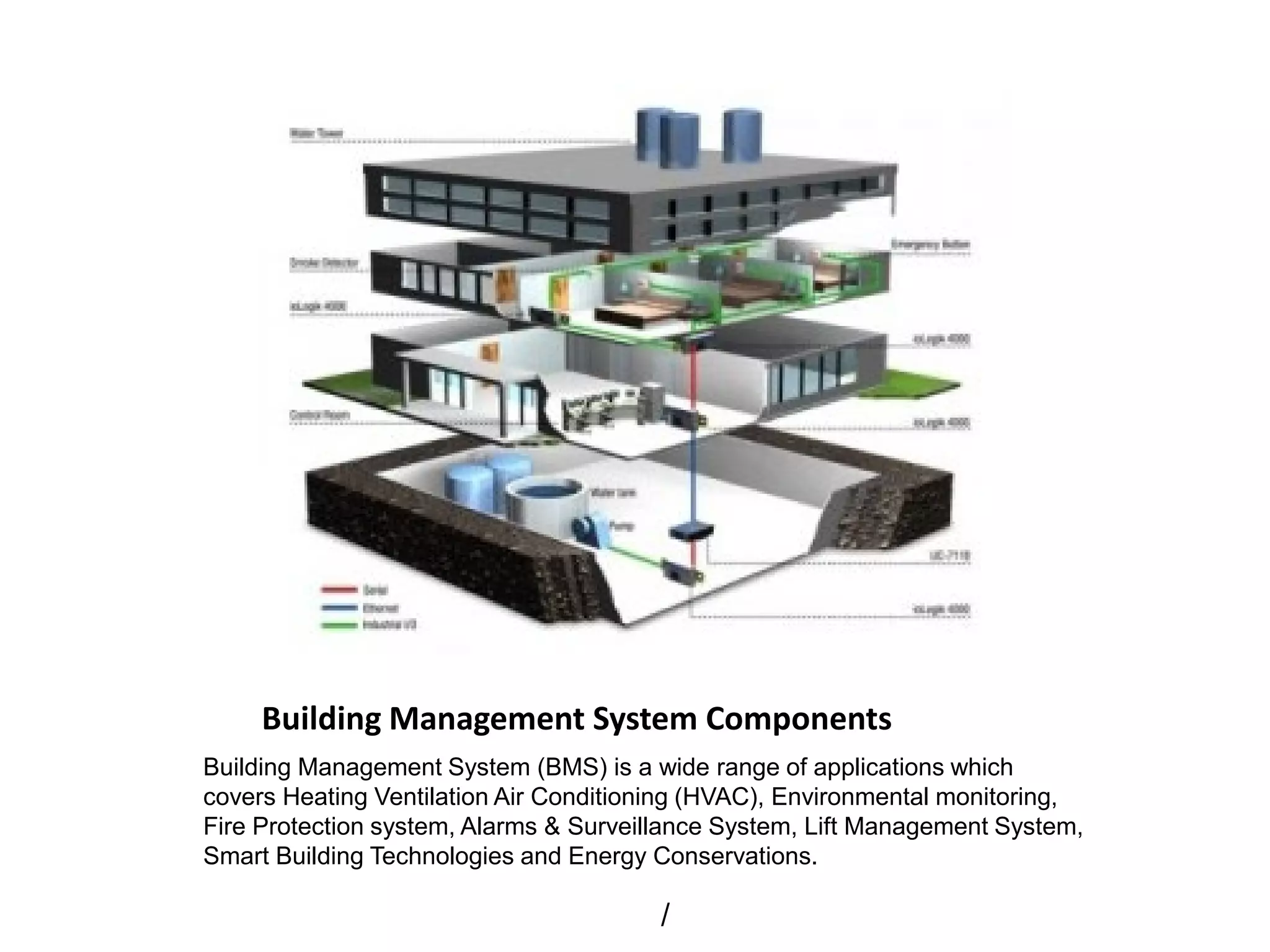 Building Management System Components
Building Management System (BMS) is a wide range of applications which
covers Heating Ventilation Air Conditioning (HVAC), Environmental monitoring,
Fire Protection system, Alarms & Surveillance System, Lift Management System,
Smart Building Technologies and Energy Conservations.
/
 