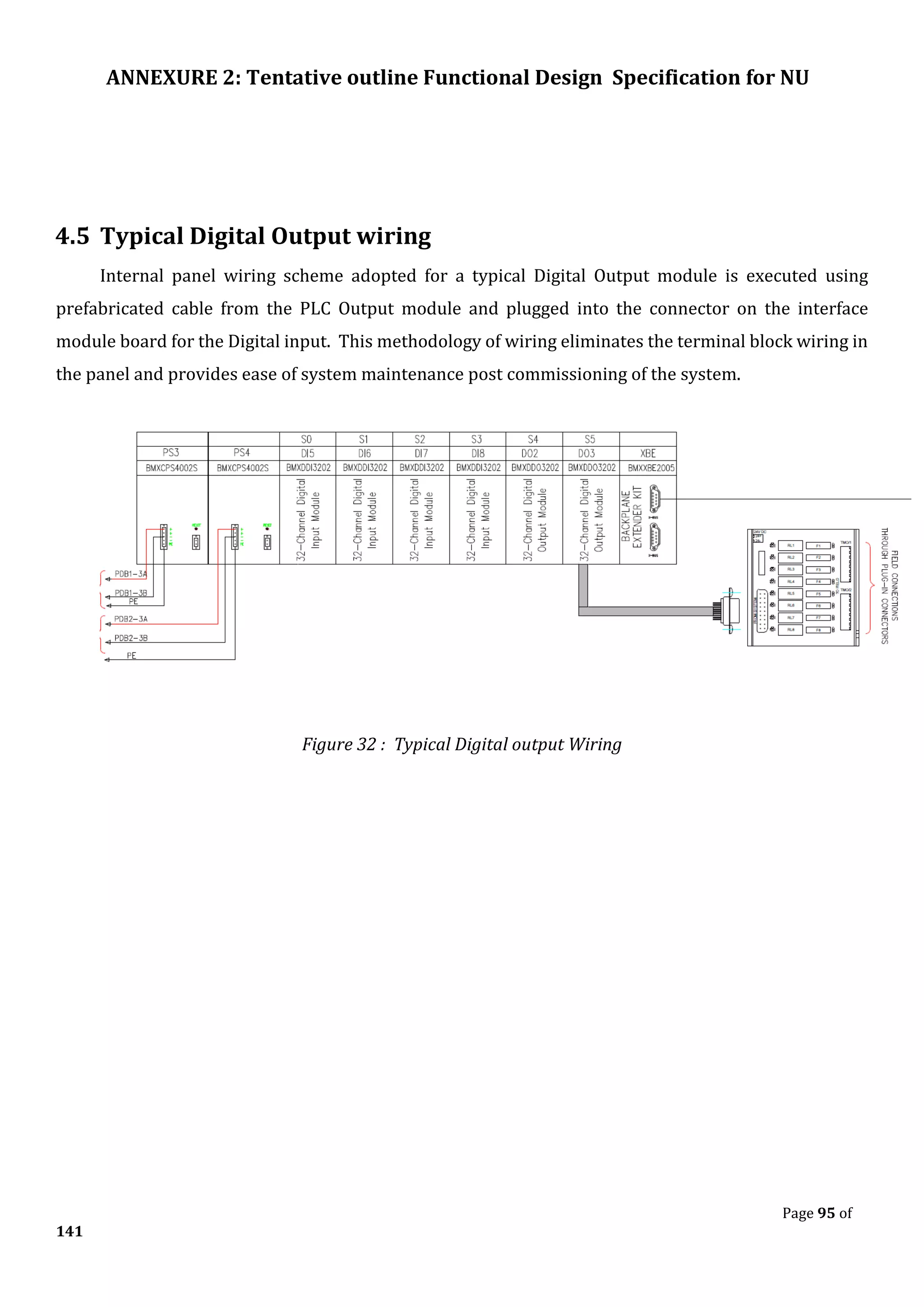 ANNEXURE 2: Tentative outline Functional Design Specification for NU
Page 95 of
141
4.5 Typical Digital Output wiring
Internal panel wiring scheme adopted for a typical Digital Output module is executed using
prefabricated cable from the PLC Output module and plugged into the connector on the interface
module board for the Digital input. This methodology of wiring eliminates the terminal block wiring in
the panel and provides ease of system maintenance post commissioning of the system.
Figure 32 : Typical Digital output Wiring
 