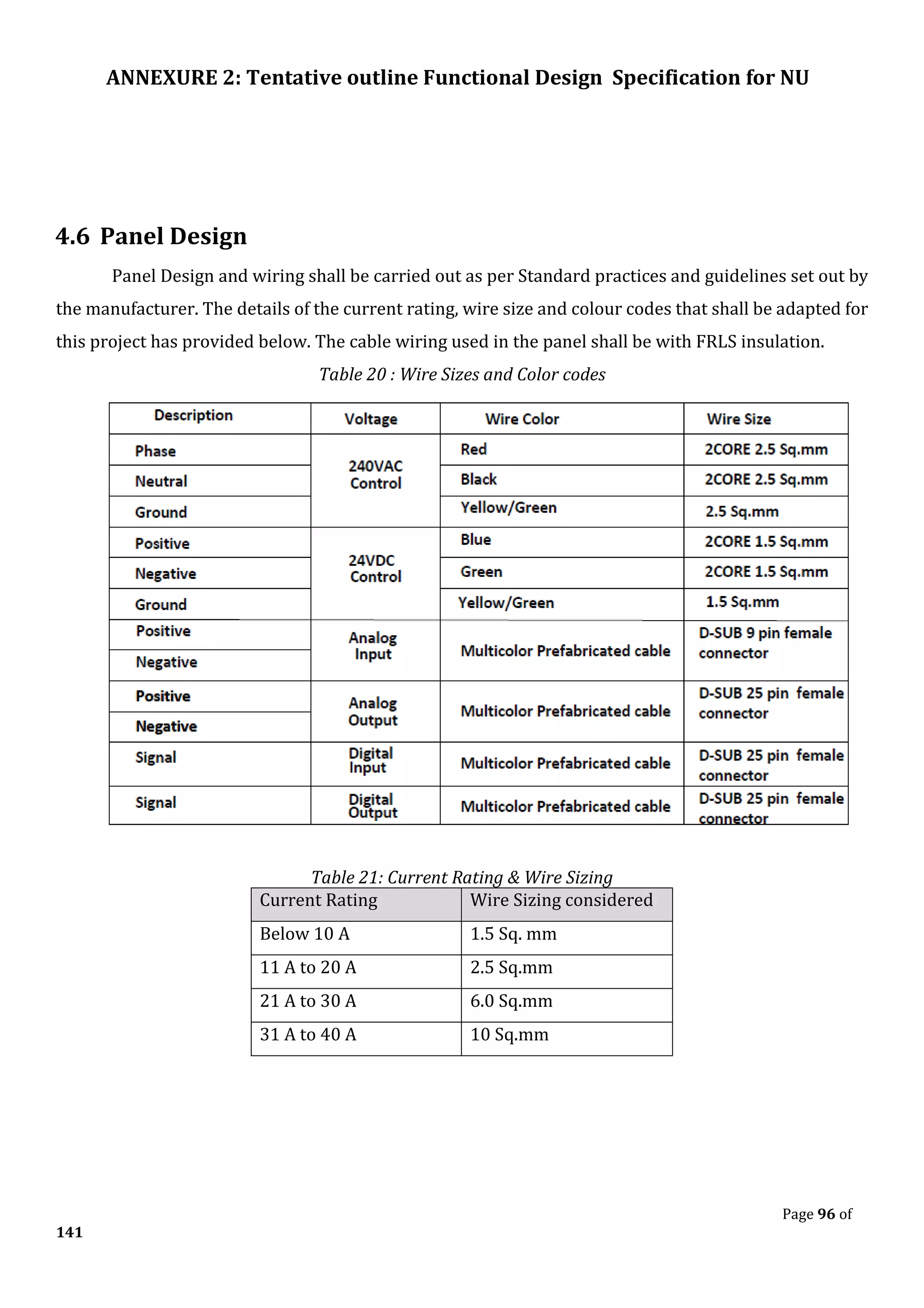 ANNEXURE 2: Tentative outline Functional Design Specification for NU
Page 96 of
141
4.6 Panel Design
Panel Design and wiring shall be carried out as per Standard practices and guidelines set out by
the manufacturer. The details of the current rating, wire size and colour codes that shall be adapted for
this project has provided below. The cable wiring used in the panel shall be with FRLS insulation.
Table 20 : Wire Sizes and Color codes
Table 21: Current Rating & Wire Sizing
Current Rating Wire Sizing considered
Below 10 A 1.5 Sq. mm
11 A to 20 A 2.5 Sq.mm
21 A to 30 A 6.0 Sq.mm
31 A to 40 A 10 Sq.mm
 