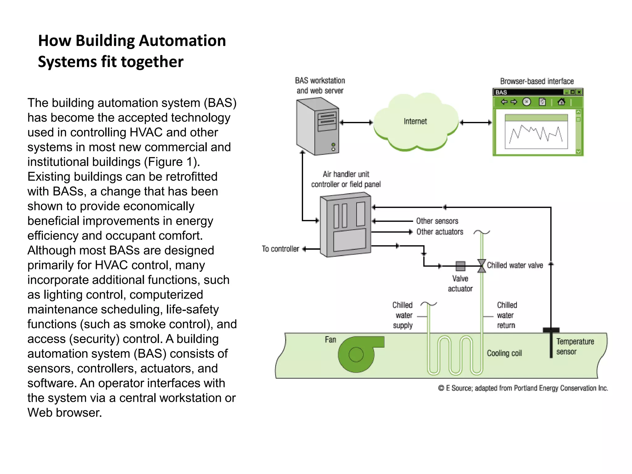 How Building Automation
Systems fit together
The building automation system (BAS)
has become the accepted technology
used in controlling HVAC and other
systems in most new commercial and
institutional buildings (Figure 1).
Existing buildings can be retrofitted
with BASs, a change that has been
shown to provide economically
beneficial improvements in energy
efficiency and occupant comfort.
Although most BASs are designed
primarily for HVAC control, many
incorporate additional functions, such
as lighting control, computerized
maintenance scheduling, life-safety
functions (such as smoke control), and
access (security) control. A building
automation system (BAS) consists of
sensors, controllers, actuators, and
software. An operator interfaces with
the system via a central workstation or
Web browser.
 