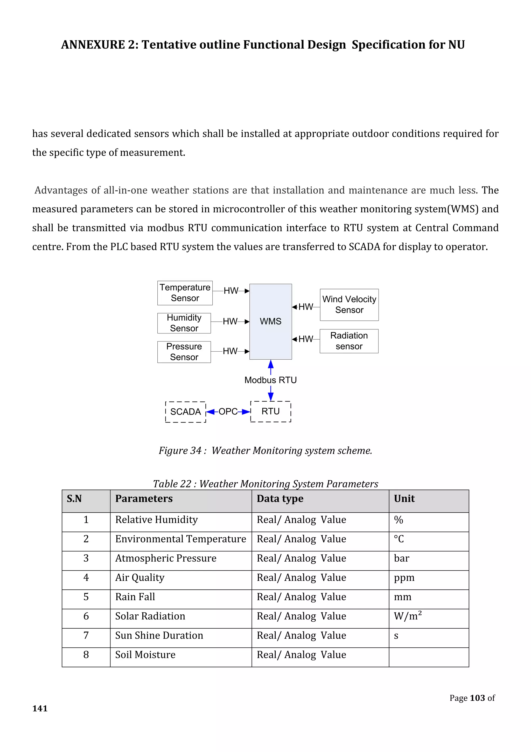 ANNEXURE 2: Tentative outline Functional Design Specification for NU
Page 103 of
141
has several dedicated sensors which shall be installed at appropriate outdoor conditions required for
the specific type of measurement.
Advantages of all-in-one weather stations are that installation and maintenance are much less. The
measured parameters can be stored in microcontroller of this weather monitoring system(WMS) and
shall be transmitted via modbus RTU communication interface to RTU system at Central Command
centre. From the PLC based RTU system the values are transferred to SCADA for display to operator.
WMS
RTU
Modbus RTU
Temperature
Sensor
HW
Humidity
Sensor
Pressure
Sensor
Wind Velocity
Sensor
Radiation
sensor
HW
HW
HW
HW
SCADA
Modbus RTU
OPC
Figure 34 : Weather Monitoring system scheme.
Table 22 : Weather Monitoring System Parameters
S.N Parameters Data type Unit
1 Relative Humidity Real/ Analog Value %
2 Environmental Temperature Real/ Analog Value °C
3 Atmospheric Pressure Real/ Analog Value bar
4 Air Quality Real/ Analog Value ppm
5 Rain Fall Real/ Analog Value mm
6 Solar Radiation Real/ Analog Value W/m²
7 Sun Shine Duration Real/ Analog Value s
8 Soil Moisture Real/ Analog Value
 