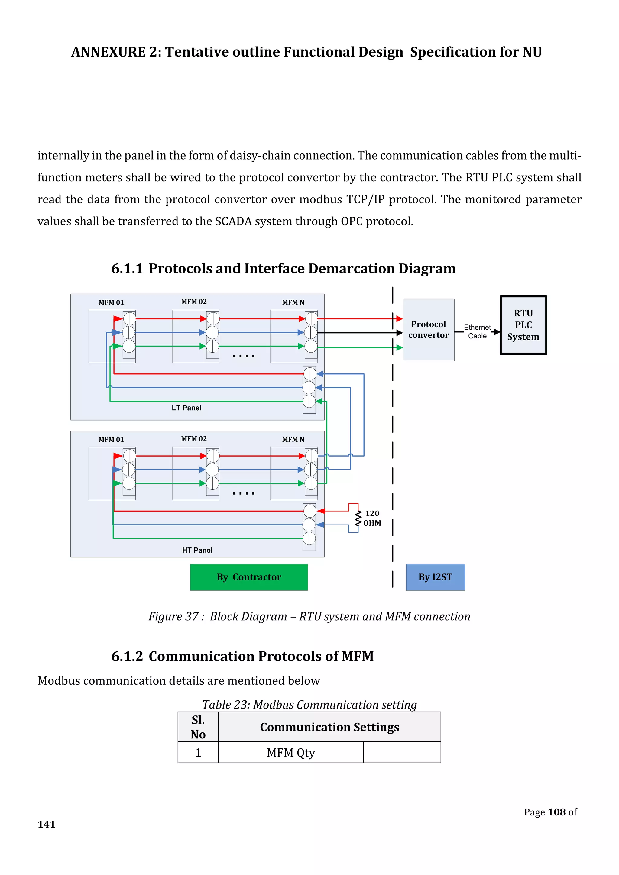 ANNEXURE 2: Tentative outline Functional Design Specification for NU
Page 108 of
141
internally in the panel in the form of daisy-chain connection. The communication cables from the multi-
function meters shall be wired to the protocol convertor by the contractor. The RTU PLC system shall
read the data from the protocol convertor over modbus TCP/IP protocol. The monitored parameter
values shall be transferred to the SCADA system through OPC protocol.
6.1.1 Protocols and Interface Demarcation Diagram
RTU
PLC
System
Protocol
convertor
120
OHM
MFM 01 MFM 02 MFM N
. . . .
MFM 01 MFM 02 MFM N
. . . .
By Contractor By I2ST
Ethernet
Cable
LT Panel
HT Panel
Figure 37 : Block Diagram – RTU system and MFM connection
6.1.2 Communication Protocols of MFM
Modbus communication details are mentioned below
Table 23: Modbus Communication setting
Sl.
No
Communication Settings
1 MFM Qty
 