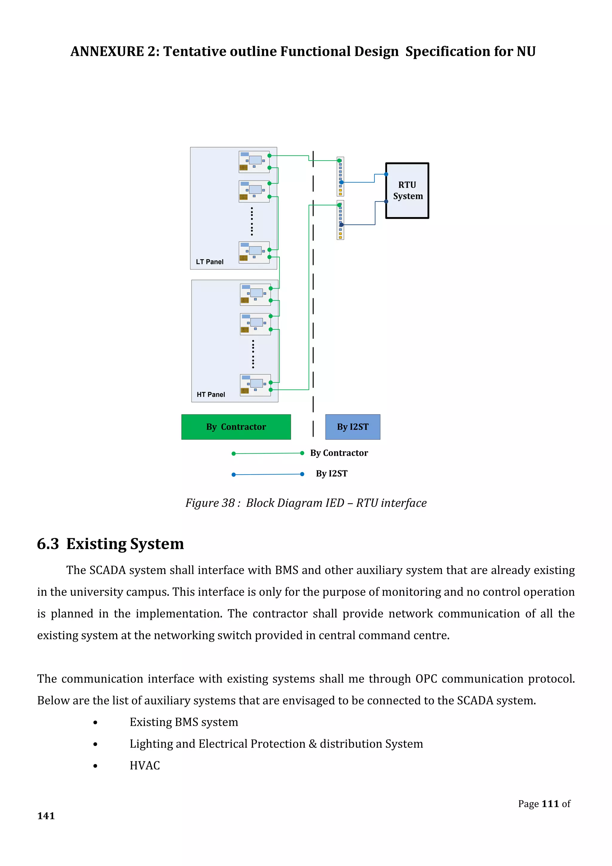 ANNEXURE 2: Tentative outline Functional Design Specification for NU
Page 111 of
141
RTU
System
By Contractor By I2ST
LT Panel
HT Panel
By I2ST
By Contractor
Figure 38 : Block Diagram IED – RTU interface
6.3 Existing System
The SCADA system shall interface with BMS and other auxiliary system that are already existing
in the university campus. This interface is only for the purpose of monitoring and no control operation
is planned in the implementation. The contractor shall provide network communication of all the
existing system at the networking switch provided in central command centre.
The communication interface with existing systems shall me through OPC communication protocol.
Below are the list of auxiliary systems that are envisaged to be connected to the SCADA system.
• Existing BMS system
• Lighting and Electrical Protection & distribution System
• HVAC
 