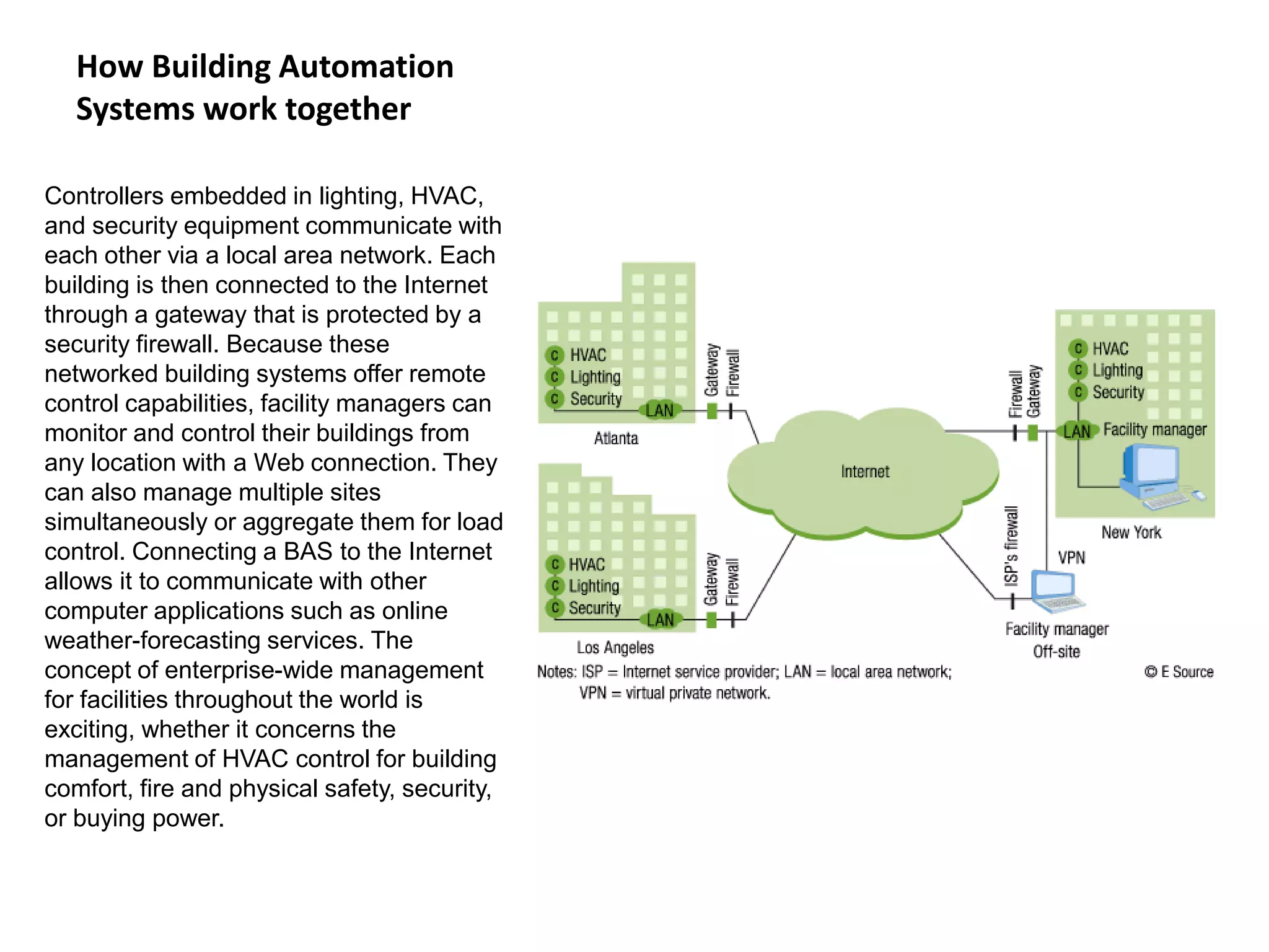 How Building Automation
Systems work together
Controllers embedded in lighting, HVAC,
and security equipment communicate with
each other via a local area network. Each
building is then connected to the Internet
through a gateway that is protected by a
security firewall. Because these
networked building systems offer remote
control capabilities, facility managers can
monitor and control their buildings from
any location with a Web connection. They
can also manage multiple sites
simultaneously or aggregate them for load
control. Connecting a BAS to the Internet
allows it to communicate with other
computer applications such as online
weather-forecasting services. The
concept of enterprise-wide management
for facilities throughout the world is
exciting, whether it concerns the
management of HVAC control for building
comfort, fire and physical safety, security,
or buying power.
 