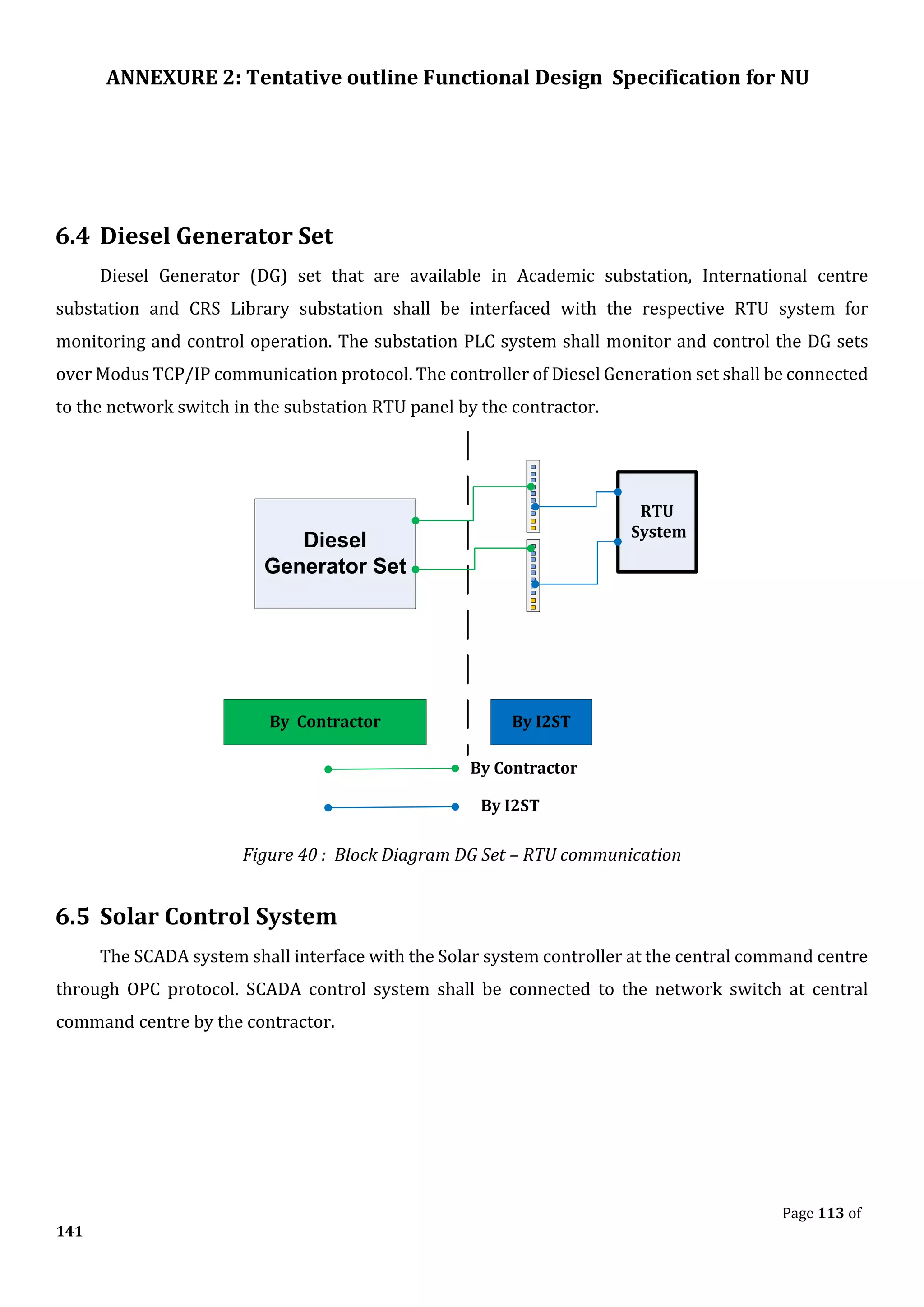 ANNEXURE 2: Tentative outline Functional Design Specification for NU
Page 113 of
141
6.4 Diesel Generator Set
Diesel Generator (DG) set that are available in Academic substation, International centre
substation and CRS Library substation shall be interfaced with the respective RTU system for
monitoring and control operation. The substation PLC system shall monitor and control the DG sets
over Modus TCP/IP communication protocol. The controller of Diesel Generation set shall be connected
to the network switch in the substation RTU panel by the contractor.
RTU
System
By Contractor By I2ST
Diesel
Generator Set
By I2ST
By Contractor
Figure 40 : Block Diagram DG Set – RTU communication
6.5 Solar Control System
The SCADA system shall interface with the Solar system controller at the central command centre
through OPC protocol. SCADA control system shall be connected to the network switch at central
command centre by the contractor.
 