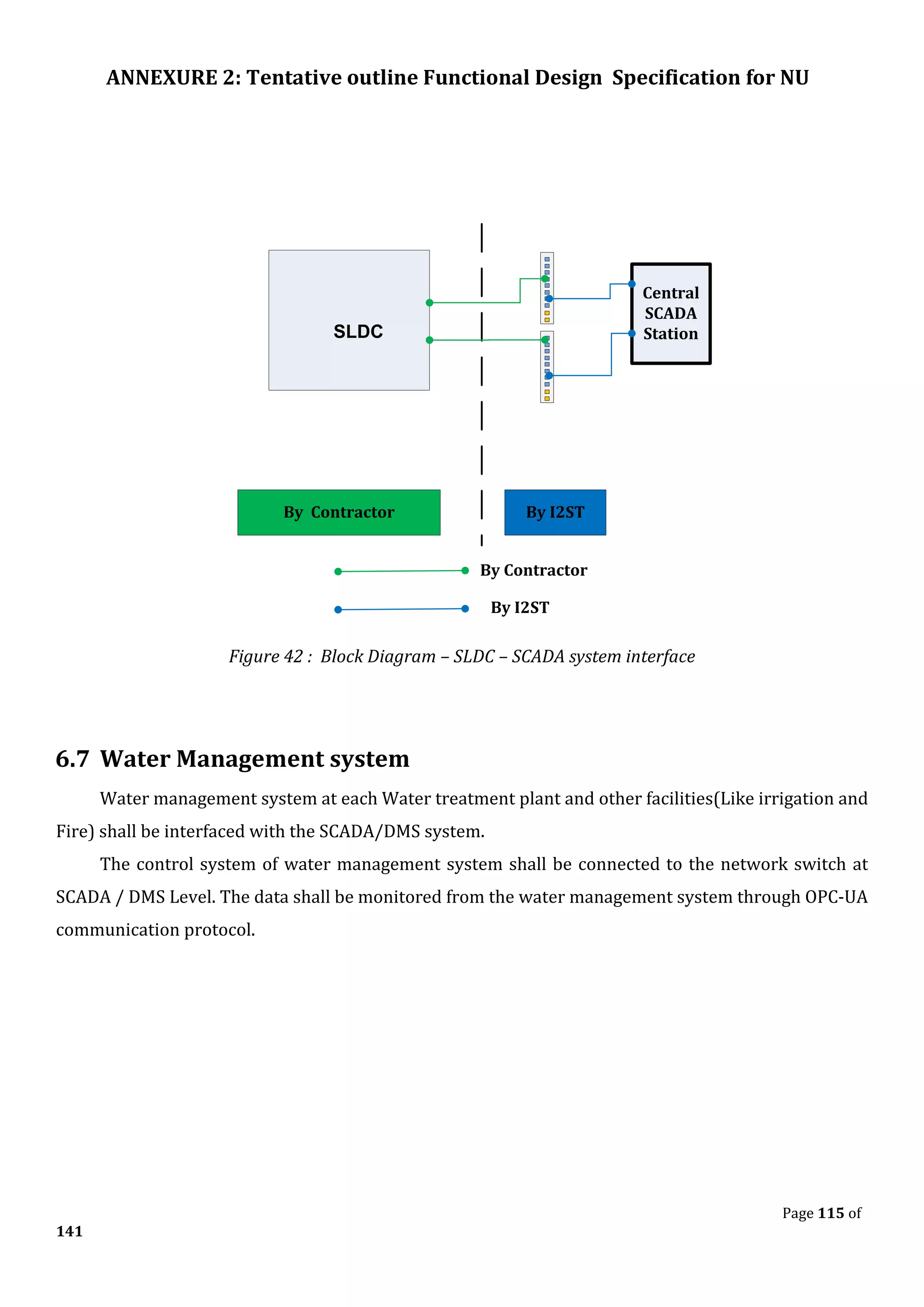 ANNEXURE 2: Tentative outline Functional Design Specification for NU
Page 115 of
141
Central
SCADA
Station
By Contractor By I2ST
SLDC
By I2ST
By Contractor
Figure 42 : Block Diagram – SLDC – SCADA system interface
6.7 Water Management system
Water management system at each Water treatment plant and other facilities(Like irrigation and
Fire) shall be interfaced with the SCADA/DMS system.
The control system of water management system shall be connected to the network switch at
SCADA / DMS Level. The data shall be monitored from the water management system through OPC-UA
communication protocol.
 