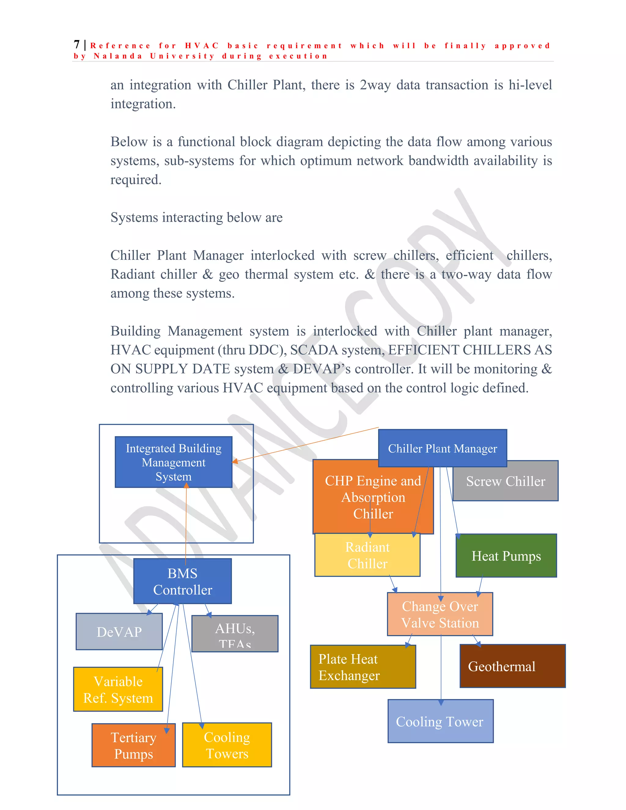 7 | R e f e r e n c e f o r H V A C b a s i c r e q u i r e m e n t w h i c h w i l l b e f i n a l l y a p p r o v e d
b y N a l a n d a U n i v e r s i t y d u r i n g e x e c u t i o n
an integration with Chiller Plant, there is 2way data transaction is hi-level
integration.
Below is a functional block diagram depicting the data flow among various
systems, sub-systems for which optimum network bandwidth availability is
required.
Systems interacting below are
Chiller Plant Manager interlocked with screw chillers, efficient chillers,
Radiant chiller & geo thermal system etc. & there is a two-way data flow
among these systems.
Building Management system is interlocked with Chiller plant manager,
HVAC equipment (thru DDC), SCADA system, EFFICIENT CHILLERS AS
ON SUPPLY DATE system & DEVAP’s controller. It will be monitoring &
controlling various HVAC equipment based on the control logic defined.
CHP Engine and
Absorption
Chiller
Screw Chiller
Radiant
Chiller
Change Over
Valve Station
Heat Pumps
Chiller Plant Manager
AHUs,
TFAs
DeVAP
Tertiary
Pumps
Cooling
Towers
Variable
Ref. System
Plate Heat
Exchanger
Geothermal
Cooling Tower
BMS
Controller
Integrated Building
Management
System
 