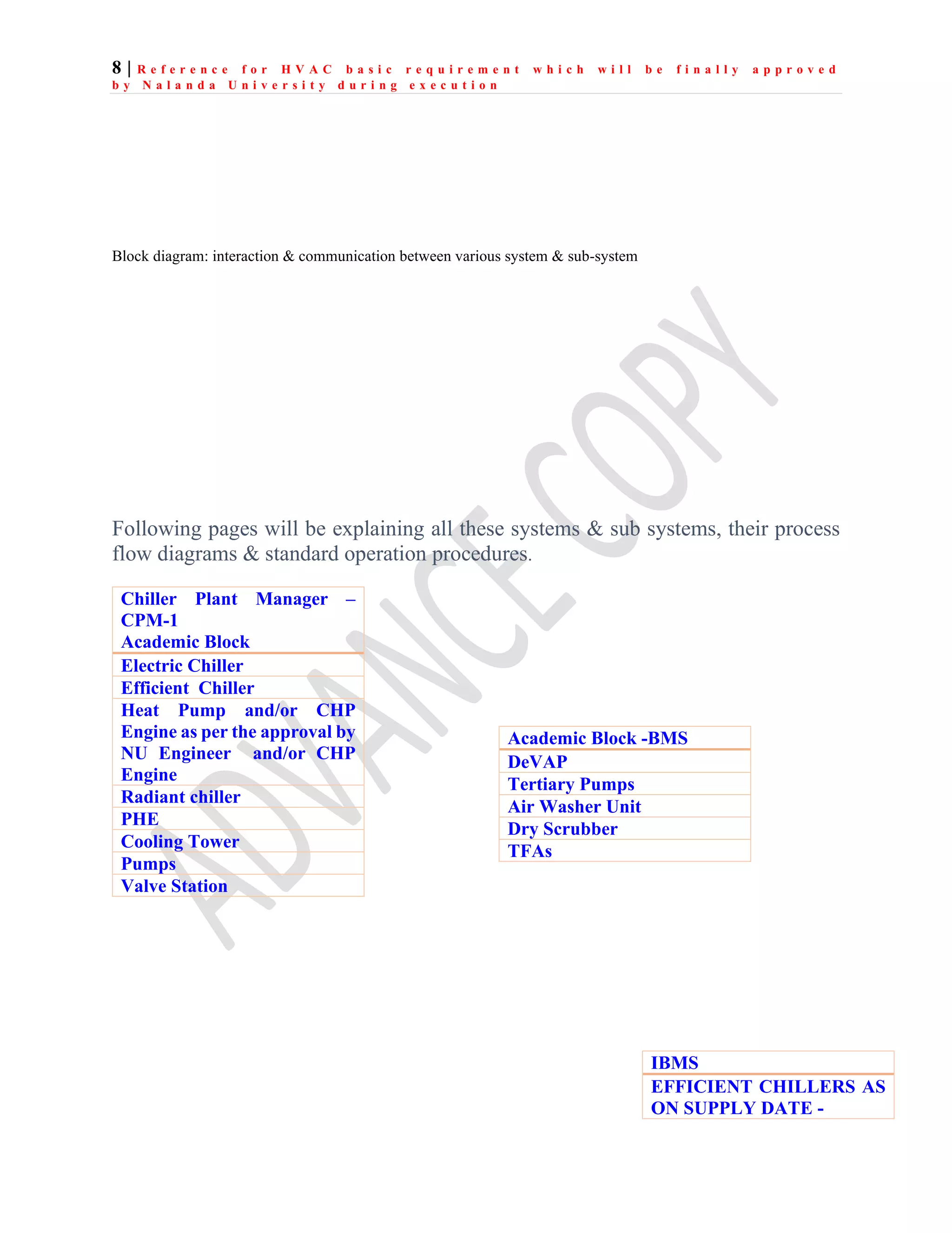 8 | R e f e r e n c e f o r H V A C b a s i c r e q u i r e m e n t w h i c h w i l l b e f i n a l l y a p p r o v e d
b y N a l a n d a U n i v e r s i t y d u r i n g e x e c u t i o n
Block diagram: interaction & communication between various system & sub-system
Following pages will be explaining all these systems & sub systems, their process
flow diagrams & standard operation procedures.
Chiller Plant Manager –
CPM-1
Academic Block
Electric Chiller
Efficient Chiller
Heat Pump and/or CHP
Engine as per the approval by
NU Engineer and/or CHP
Engine
Radiant chiller
PHE
Cooling Tower
Pumps
Valve Station
Academic Block -BMS
DeVAP
Tertiary Pumps
Air Washer Unit
Dry Scrubber
TFAs
IBMS
EFFICIENT CHILLERS AS
ON SUPPLY DATE -
 