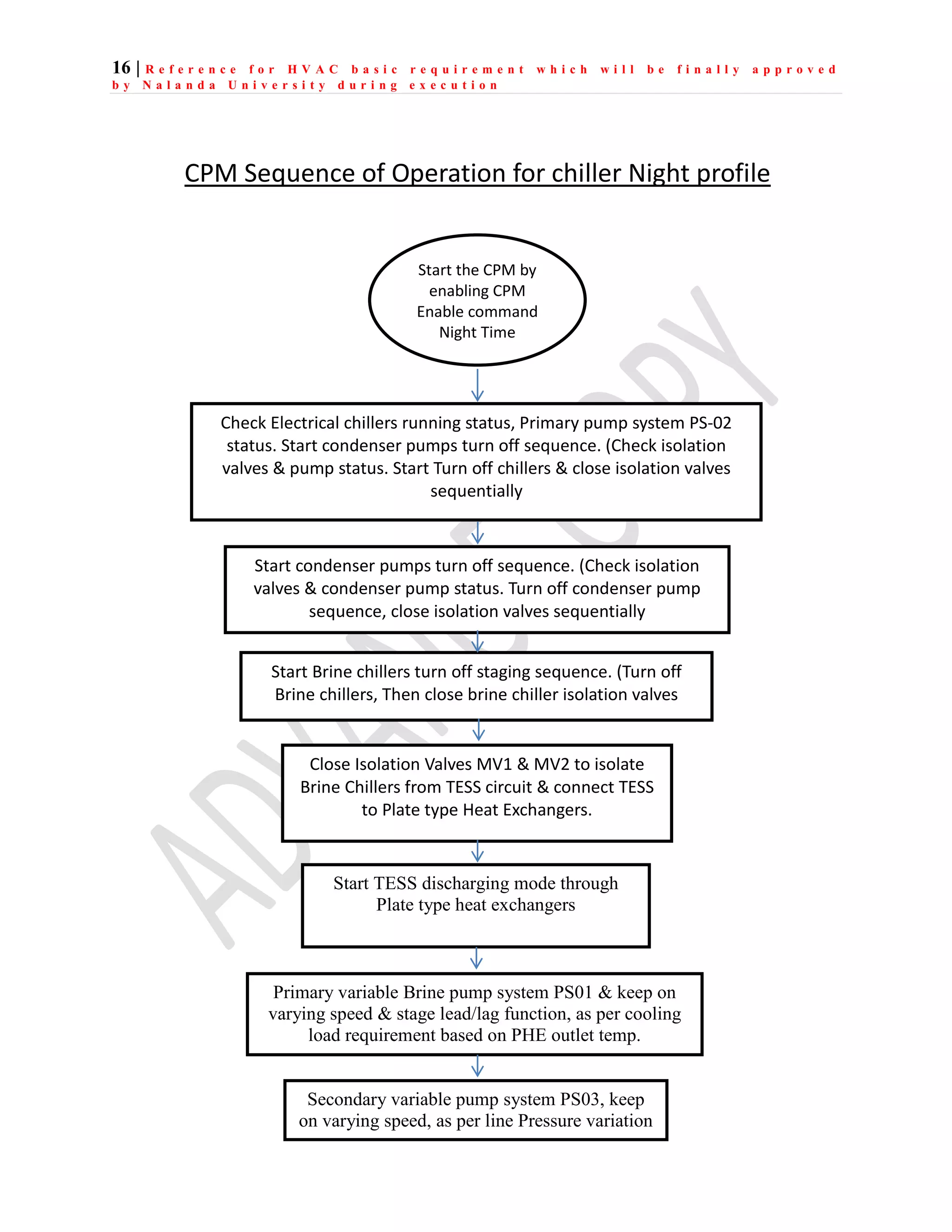 16 | R e f e r e n c e f o r H V A C b a s i c r e q u i r e m e n t w h i c h w i l l b e f i n a l l y a p p r o v e d
b y N a l a n d a U n i v e r s i t y d u r i n g e x e c u t i o n
CPM Sequence of Operation for chiller Night profile
Start the CPM by
enabling CPM
Enable command
Night Time
Start condenser pumps turn off sequence. (Check isolation
valves & condenser pump status. Turn off condenser pump
sequence, close isolation valves sequentially
Start Brine chillers turn off staging sequence. (Turn off
Brine chillers, Then close brine chiller isolation valves
Close Isolation Valves MV1 & MV2 to isolate
Brine Chillers from TESS circuit & connect TESS
to Plate type Heat Exchangers.
Start TESS discharging mode through
Plate type heat exchangers
Primary variable Brine pump system PS01 & keep on
varying speed & stage lead/lag function, as per cooling
load requirement based on PHE outlet temp.
Check Electrical chillers running status, Primary pump system PS-02
status. Start condenser pumps turn off sequence. (Check isolation
valves & pump status. Start Turn off chillers & close isolation valves
sequentially
Secondary variable pump system PS03, keep
on varying speed, as per line Pressure variation
 