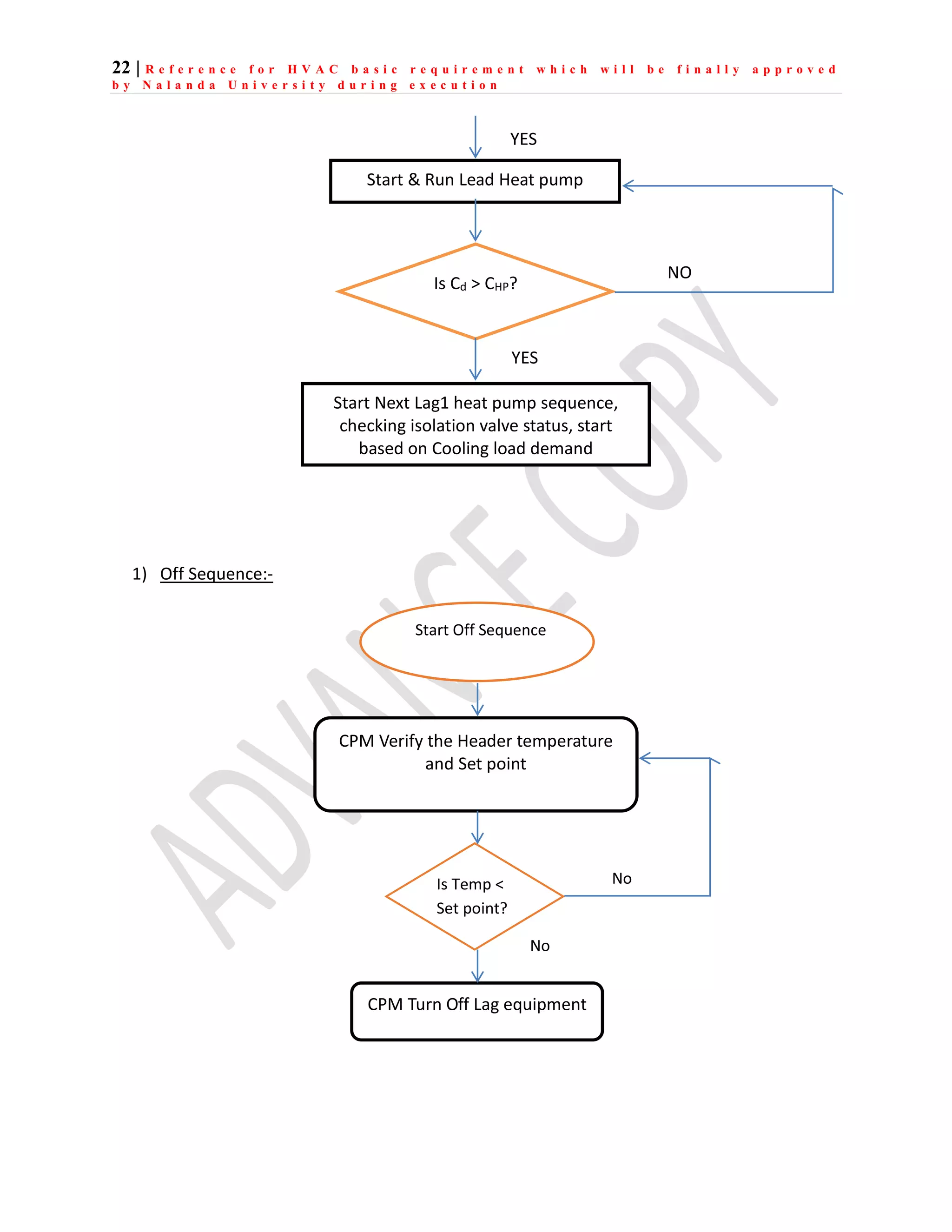 22 | R e f e r e n c e f o r H V A C b a s i c r e q u i r e m e n t w h i c h w i l l b e f i n a l l y a p p r o v e d
b y N a l a n d a U n i v e r s i t y d u r i n g e x e c u t i o n
1) Off Sequence:-
Start & Run Lead Heat pump
YES
Start Next Lag1 heat pump sequence,
checking isolation valve status, start
based on Cooling load demand
Is Cd > CHP?
YES
NO
CPM Verify the Header temperature
and Set point
Start Off Sequence
CPM Turn Off Lag equipment
Is Temp <
Set point?
No
No
 