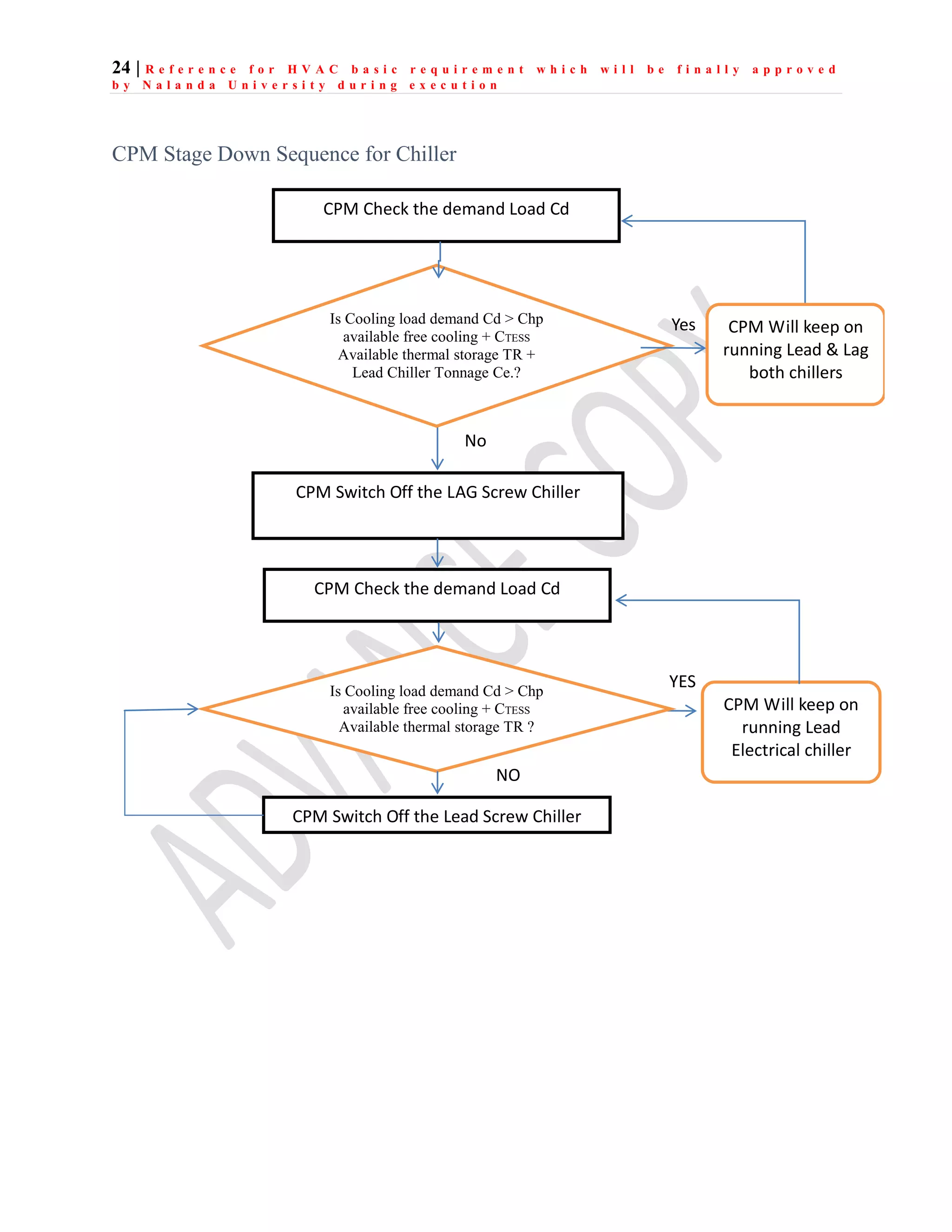 24 | R e f e r e n c e f o r H V A C b a s i c r e q u i r e m e n t w h i c h w i l l b e f i n a l l y a p p r o v e d
b y N a l a n d a U n i v e r s i t y d u r i n g e x e c u t i o n
CPM Stage Down Sequence for Chiller
CPM Check the demand Load Cd
CPM Switch Off the LAG Screw Chiller
Yes
No
Is Cooling load demand Cd > Chp
available free cooling + CTESS
Available thermal storage TR +
Lead Chiller Tonnage Ce.?
CPM Will keep on
running Lead & Lag
both chillers
CPM Switch Off the Lead Screw Chiller
NO
YES
Is Cooling load demand Cd > Chp
available free cooling + CTESS
Available thermal storage TR ?
CPM Check the demand Load Cd
CPM Will keep on
running Lead
Electrical chiller
 