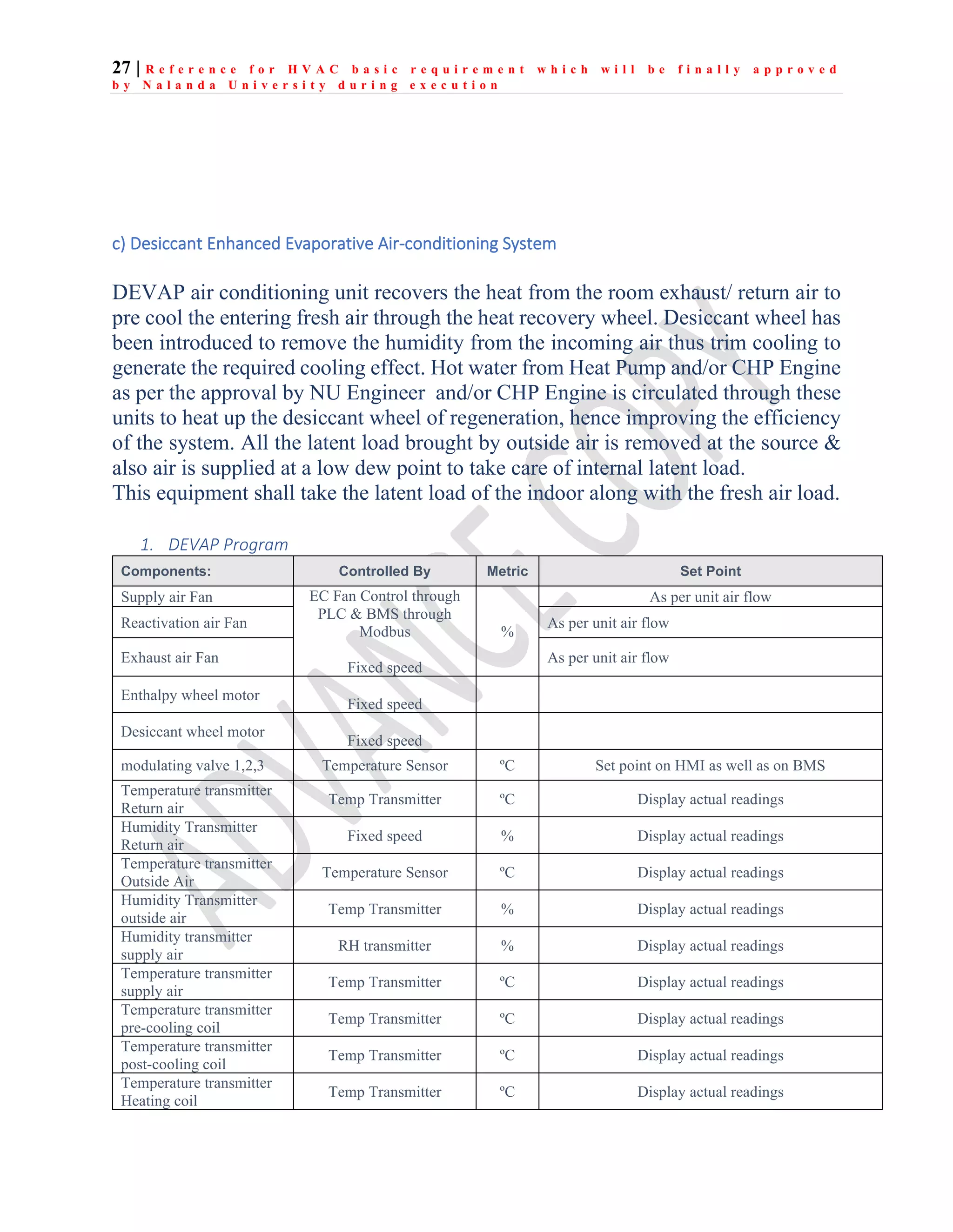 27 | R e f e r e n c e f o r H V A C b a s i c r e q u i r e m e n t w h i c h w i l l b e f i n a l l y a p p r o v e d
b y N a l a n d a U n i v e r s i t y d u r i n g e x e c u t i o n
c) Desiccant Enhanced Evaporative Air-conditioning System
DEVAP air conditioning unit recovers the heat from the room exhaust/ return air to
pre cool the entering fresh air through the heat recovery wheel. Desiccant wheel has
been introduced to remove the humidity from the incoming air thus trim cooling to
generate the required cooling effect. Hot water from Heat Pump and/or CHP Engine
as per the approval by NU Engineer and/or CHP Engine is circulated through these
units to heat up the desiccant wheel of regeneration, hence improving the efficiency
of the system. All the latent load brought by outside air is removed at the source &
also air is supplied at a low dew point to take care of internal latent load.
This equipment shall take the latent load of the indoor along with the fresh air load.
1. DEVAP Program
Components: Controlled By Metric Set Point
Supply air Fan EC Fan Control through
PLC & BMS through
Modbus
Fixed speed
%
As per unit air flow
Reactivation air Fan As per unit air flow
Exhaust air Fan As per unit air flow
Enthalpy wheel motor
Fixed speed
Desiccant wheel motor
Fixed speed
modulating valve 1,2,3 Temperature Sensor ºC Set point on HMI as well as on BMS
Temperature transmitter
Return air
Temp Transmitter ºC Display actual readings
Humidity Transmitter
Return air
Fixed speed % Display actual readings
Temperature transmitter
Outside Air
Temperature Sensor ºC Display actual readings
Humidity Transmitter
outside air
Temp Transmitter % Display actual readings
Humidity transmitter
supply air
RH transmitter % Display actual readings
Temperature transmitter
supply air
Temp Transmitter ºC Display actual readings
Temperature transmitter
pre-cooling coil
Temp Transmitter ºC Display actual readings
Temperature transmitter
post-cooling coil
Temp Transmitter ºC Display actual readings
Temperature transmitter
Heating coil
Temp Transmitter ºC Display actual readings
 
