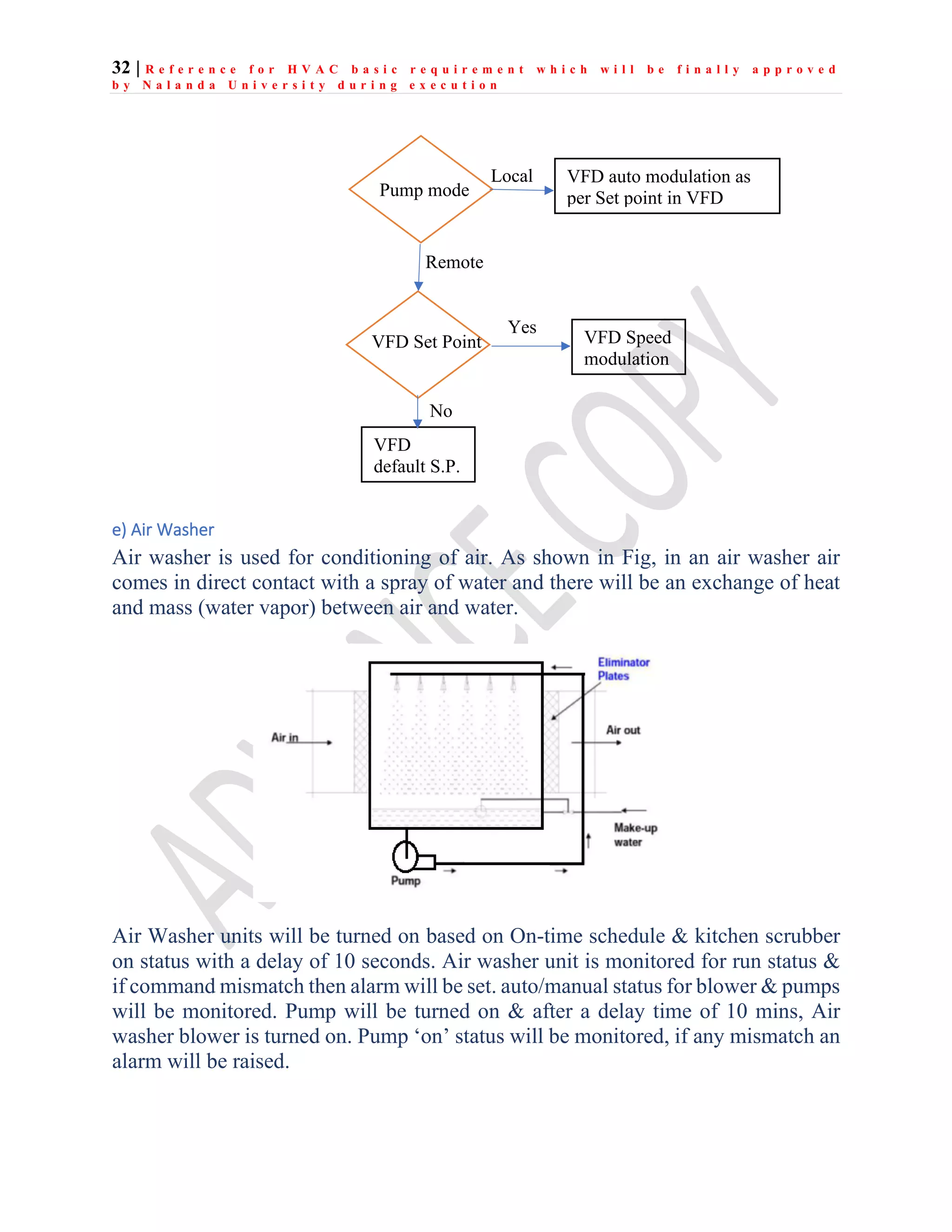 32 | R e f e r e n c e f o r H V A C b a s i c r e q u i r e m e n t w h i c h w i l l b e f i n a l l y a p p r o v e d
b y N a l a n d a U n i v e r s i t y d u r i n g e x e c u t i o n
e) Air Washer
Air washer is used for conditioning of air. As shown in Fig, in an air washer air
comes in direct contact with a spray of water and there will be an exchange of heat
and mass (water vapor) between air and water.
Air Washer units will be turned on based on On-time schedule & kitchen scrubber
on status with a delay of 10 seconds. Air washer unit is monitored for run status &
if command mismatch then alarm will be set. auto/manual status for blower & pumps
will be monitored. Pump will be turned on & after a delay time of 10 mins, Air
washer blower is turned on. Pump ‘on’ status will be monitored, if any mismatch an
alarm will be raised.
Pump mode
VFD auto modulation as
per Set point in VFD
VFD Set Point
VFD
default S.P.
VFD Speed
modulation
Yes
No
Remote
Local
 