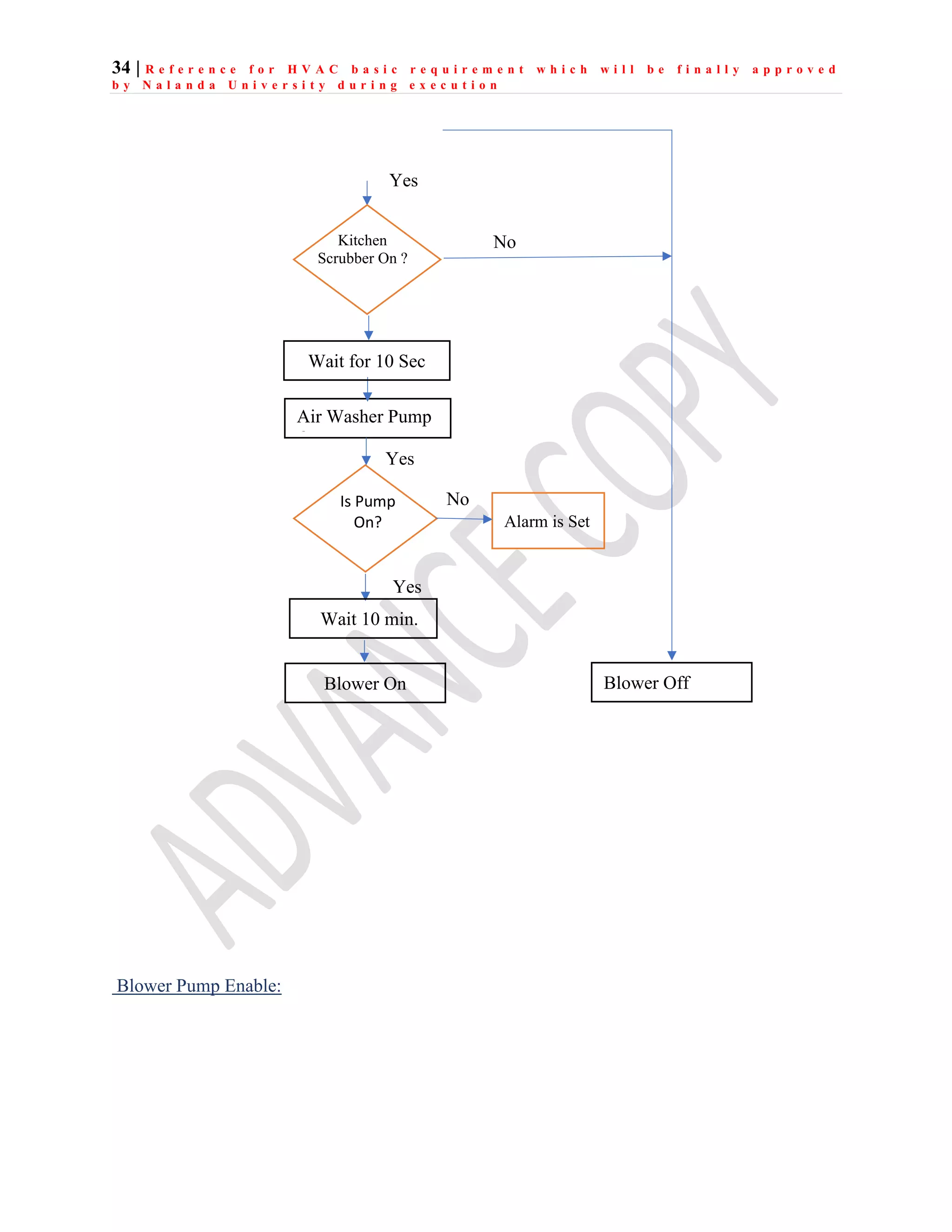 34 | R e f e r e n c e f o r H V A C b a s i c r e q u i r e m e n t w h i c h w i l l b e f i n a l l y a p p r o v e d
b y N a l a n d a U n i v e r s i t y d u r i n g e x e c u t i o n
Blower Pump Enable:
Air Washer Pump
O
Is Pump
On?
Yes
Yes
Alarm is Set
No
Yes
Wait 10 min.
Blower On Blower Off
Kitchen
Scrubber On ?
No
Wait for 10 Sec
 