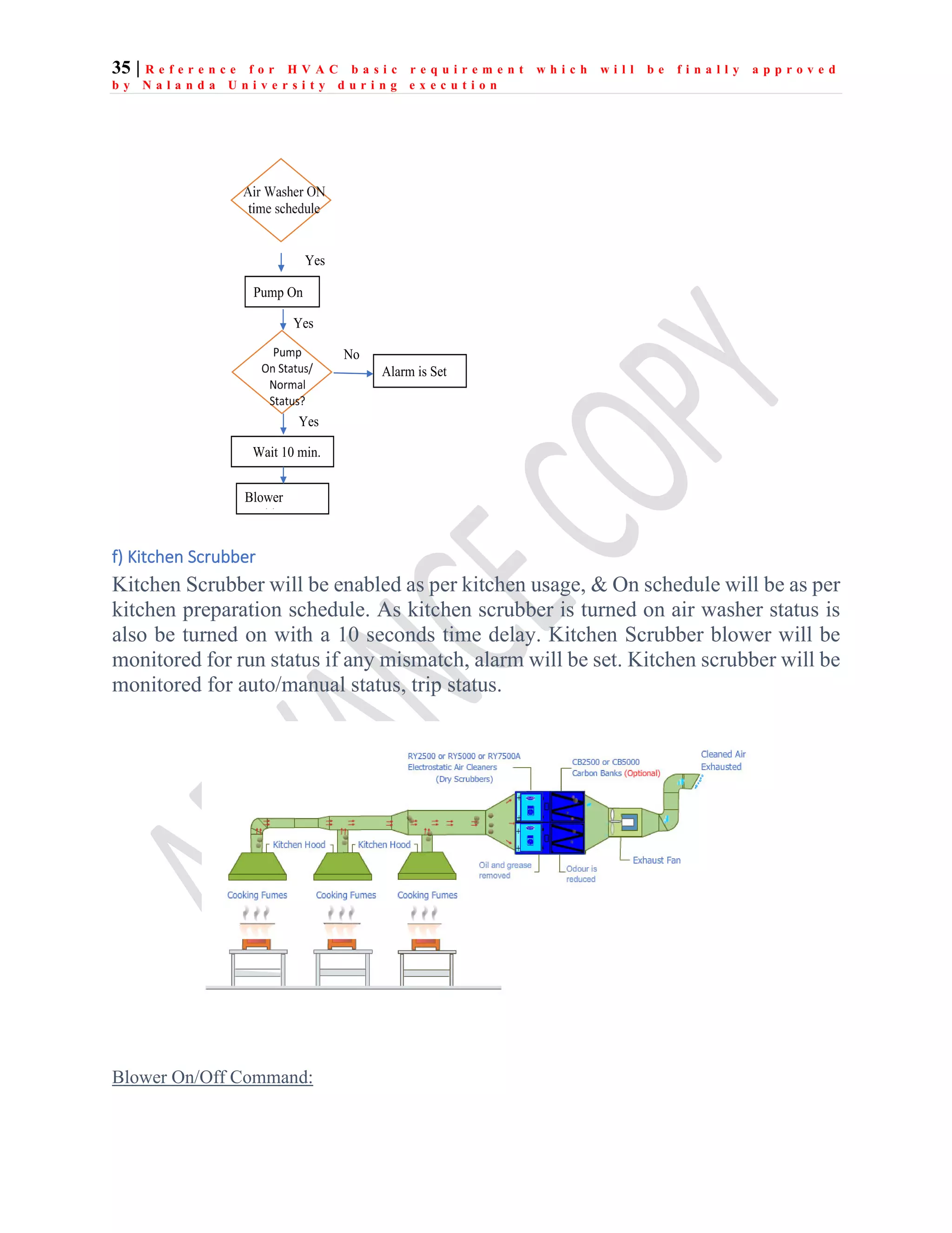 35 | R e f e r e n c e f o r H V A C b a s i c r e q u i r e m e n t w h i c h w i l l b e f i n a l l y a p p r o v e d
b y N a l a n d a U n i v e r s i t y d u r i n g e x e c u t i o n
f) Kitchen Scrubber
Kitchen Scrubber will be enabled as per kitchen usage, & On schedule will be as per
kitchen preparation schedule. As kitchen scrubber is turned on air washer status is
also be turned on with a 10 seconds time delay. Kitchen Scrubber blower will be
monitored for run status if any mismatch, alarm will be set. Kitchen scrubber will be
monitored for auto/manual status, trip status.
Blower On/Off Command:
Pump On
Yes
Wait 10 min.
Blower
E bl
Yes
Yes
Alarm is Set
No
 