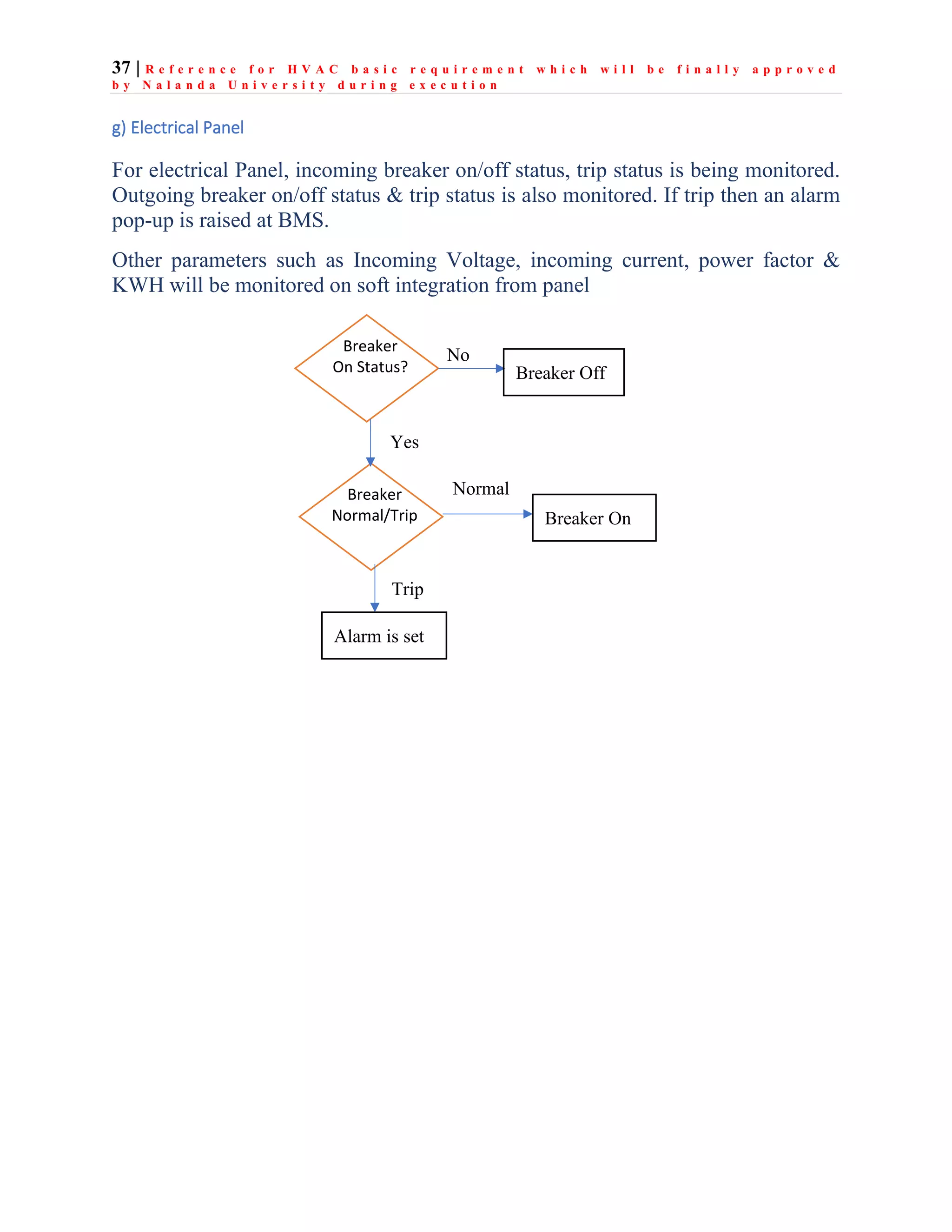 37 | R e f e r e n c e f o r H V A C b a s i c r e q u i r e m e n t w h i c h w i l l b e f i n a l l y a p p r o v e d
b y N a l a n d a U n i v e r s i t y d u r i n g e x e c u t i o n
g) Electrical Panel
For electrical Panel, incoming breaker on/off status, trip status is being monitored.
Outgoing breaker on/off status & trip status is also monitored. If trip then an alarm
pop-up is raised at BMS.
Other parameters such as Incoming Voltage, incoming current, power factor &
KWH will be monitored on soft integration from panel
Breaker
On Status?
Breaker
Normal/Trip
Yes
No
Breaker Off
Breaker On
Alarm is set
Normal
Trip
 