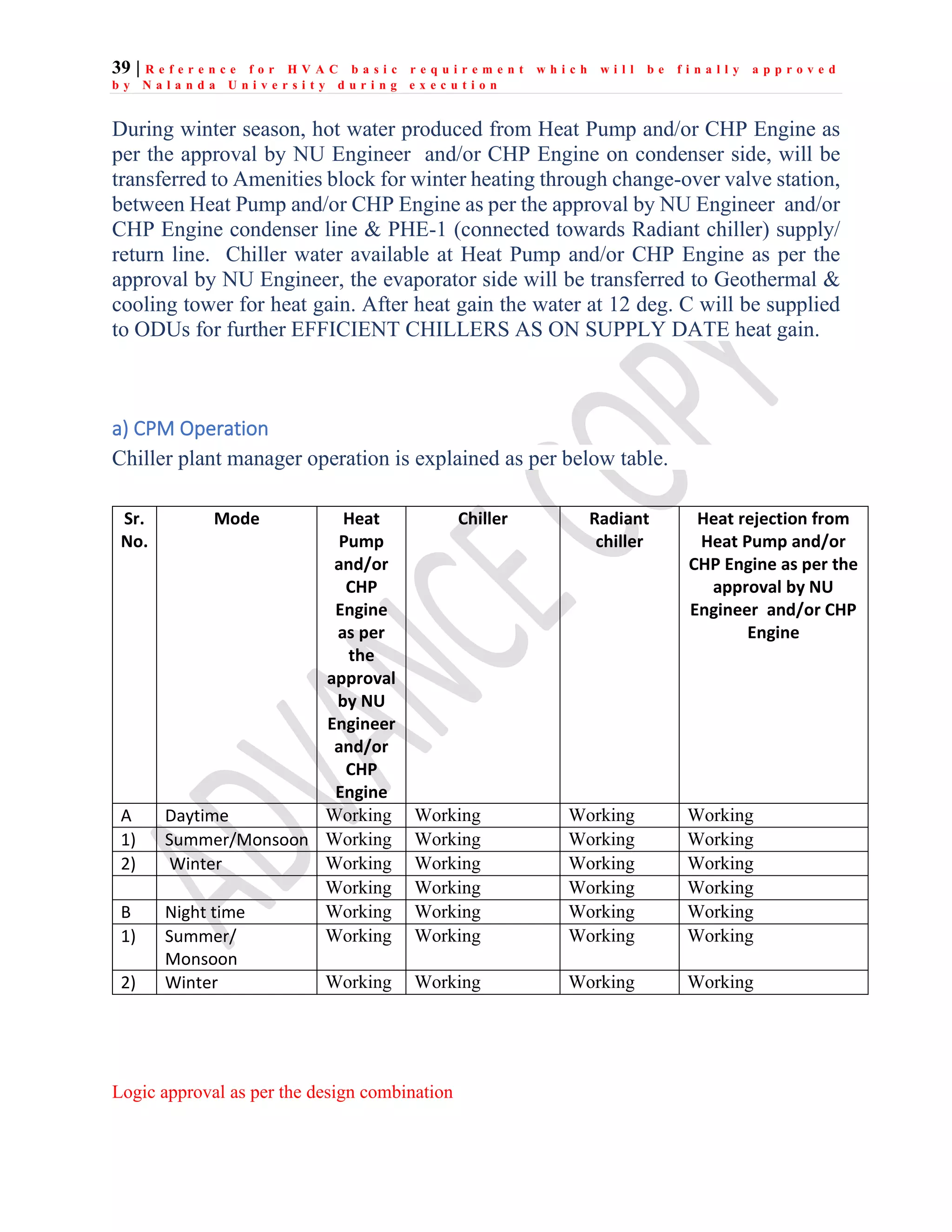 39 | R e f e r e n c e f o r H V A C b a s i c r e q u i r e m e n t w h i c h w i l l b e f i n a l l y a p p r o v e d
b y N a l a n d a U n i v e r s i t y d u r i n g e x e c u t i o n
During winter season, hot water produced from Heat Pump and/or CHP Engine as
per the approval by NU Engineer and/or CHP Engine on condenser side, will be
transferred to Amenities block for winter heating through change-over valve station,
between Heat Pump and/or CHP Engine as per the approval by NU Engineer and/or
CHP Engine condenser line & PHE-1 (connected towards Radiant chiller) supply/
return line. Chiller water available at Heat Pump and/or CHP Engine as per the
approval by NU Engineer, the evaporator side will be transferred to Geothermal &
cooling tower for heat gain. After heat gain the water at 12 deg. C will be supplied
to ODUs for further EFFICIENT CHILLERS AS ON SUPPLY DATE heat gain.
a) CPM Operation
Chiller plant manager operation is explained as per below table.
Logic approval as per the design combination
Sr.
No.
Mode Heat
Pump
and/or
CHP
Engine
as per
the
approval
by NU
Engineer
and/or
CHP
Engine
Chiller Radiant
chiller
Heat rejection from
Heat Pump and/or
CHP Engine as per the
approval by NU
Engineer and/or CHP
Engine
A Daytime Working Working Working Working
1) Summer/Monsoon Working Working Working Working
2) Winter Working Working Working Working
Working Working Working Working
B Night time Working Working Working Working
1) Summer/
Monsoon
Working Working Working Working
2) Winter Working Working Working Working
 
