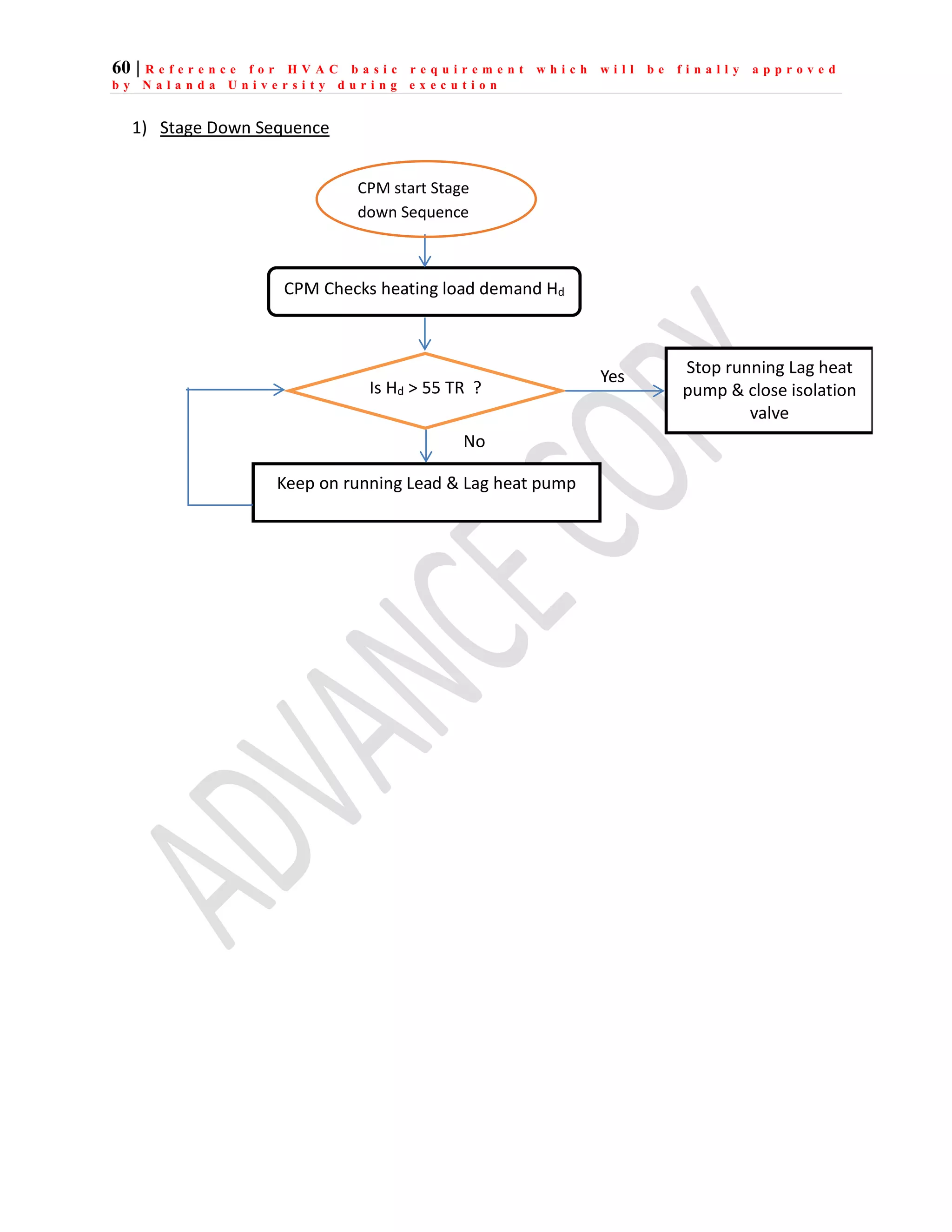 60 | R e f e r e n c e f o r H V A C b a s i c r e q u i r e m e n t w h i c h w i l l b e f i n a l l y a p p r o v e d
b y N a l a n d a U n i v e r s i t y d u r i n g e x e c u t i o n
1) Stage Down Sequence
CPM Checks heating load demand Hd
Is Hd > 55 TR ?
Keep on running Lead & Lag heat pump
No
Yes Stop running Lag heat
pump & close isolation
valve
CPM start Stage
down Sequence
 
