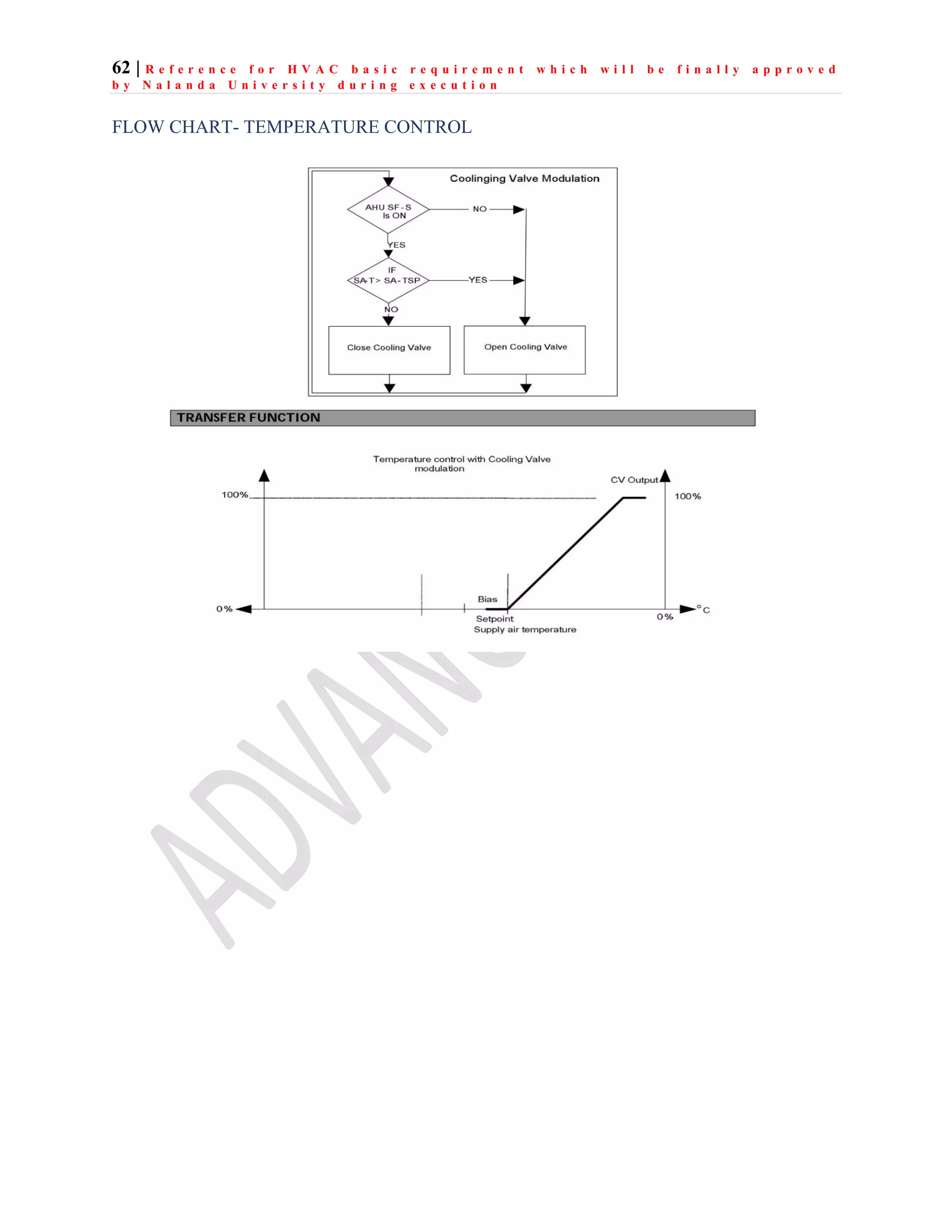 62 | R e f e r e n c e f o r H V A C b a s i c r e q u i r e m e n t w h i c h w i l l b e f i n a l l y a p p r o v e d
b y N a l a n d a U n i v e r s i t y d u r i n g e x e c u t i o n
FLOW CHART- TEMPERATURE CONTROL
 