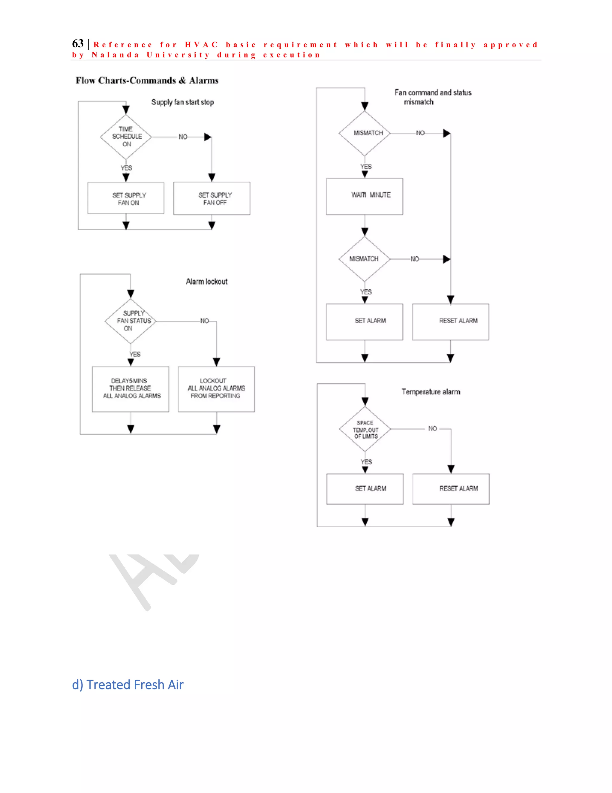 63 | R e f e r e n c e f o r H V A C b a s i c r e q u i r e m e n t w h i c h w i l l b e f i n a l l y a p p r o v e d
b y N a l a n d a U n i v e r s i t y d u r i n g e x e c u t i o n
d) Treated Fresh Air
 