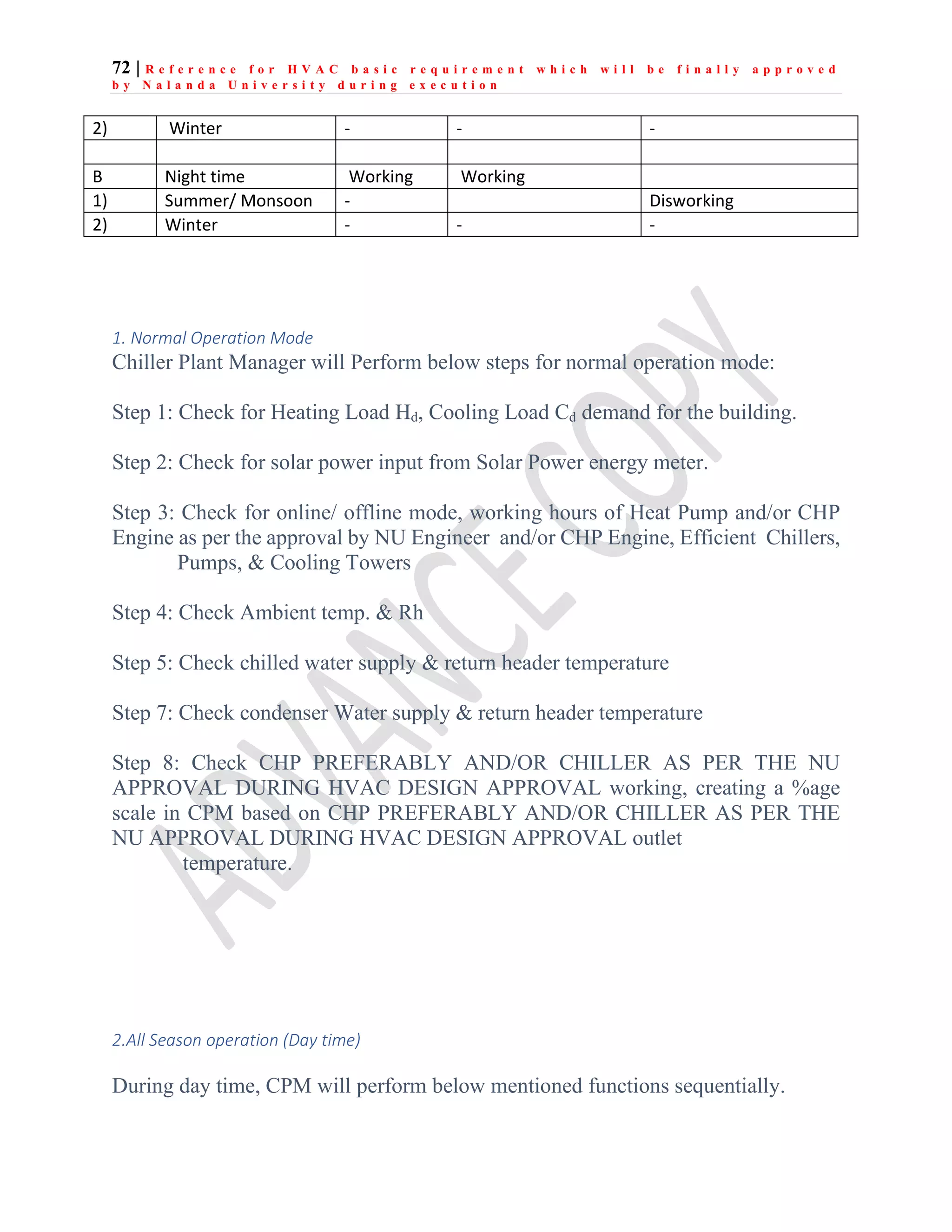 72 | R e f e r e n c e f o r H V A C b a s i c r e q u i r e m e n t w h i c h w i l l b e f i n a l l y a p p r o v e d
b y N a l a n d a U n i v e r s i t y d u r i n g e x e c u t i o n
1. Normal Operation Mode
Chiller Plant Manager will Perform below steps for normal operation mode:
Step 1: Check for Heating Load Hd, Cooling Load Cd demand for the building.
Step 2: Check for solar power input from Solar Power energy meter.
Step 3: Check for online/ offline mode, working hours of Heat Pump and/or CHP
Engine as per the approval by NU Engineer and/or CHP Engine, Efficient Chillers,
Pumps, & Cooling Towers
Step 4: Check Ambient temp. & Rh
Step 5: Check chilled water supply & return header temperature
Step 7: Check condenser Water supply & return header temperature
Step 8: Check CHP PREFERABLY AND/OR CHILLER AS PER THE NU
APPROVAL DURING HVAC DESIGN APPROVAL working, creating a %age
scale in CPM based on CHP PREFERABLY AND/OR CHILLER AS PER THE
NU APPROVAL DURING HVAC DESIGN APPROVAL outlet
temperature.
2.All Season operation (Day time)
During day time, CPM will perform below mentioned functions sequentially.
2) Winter - - -
B Night time Working Working
1) Summer/ Monsoon - Disworking
2) Winter - - -
 