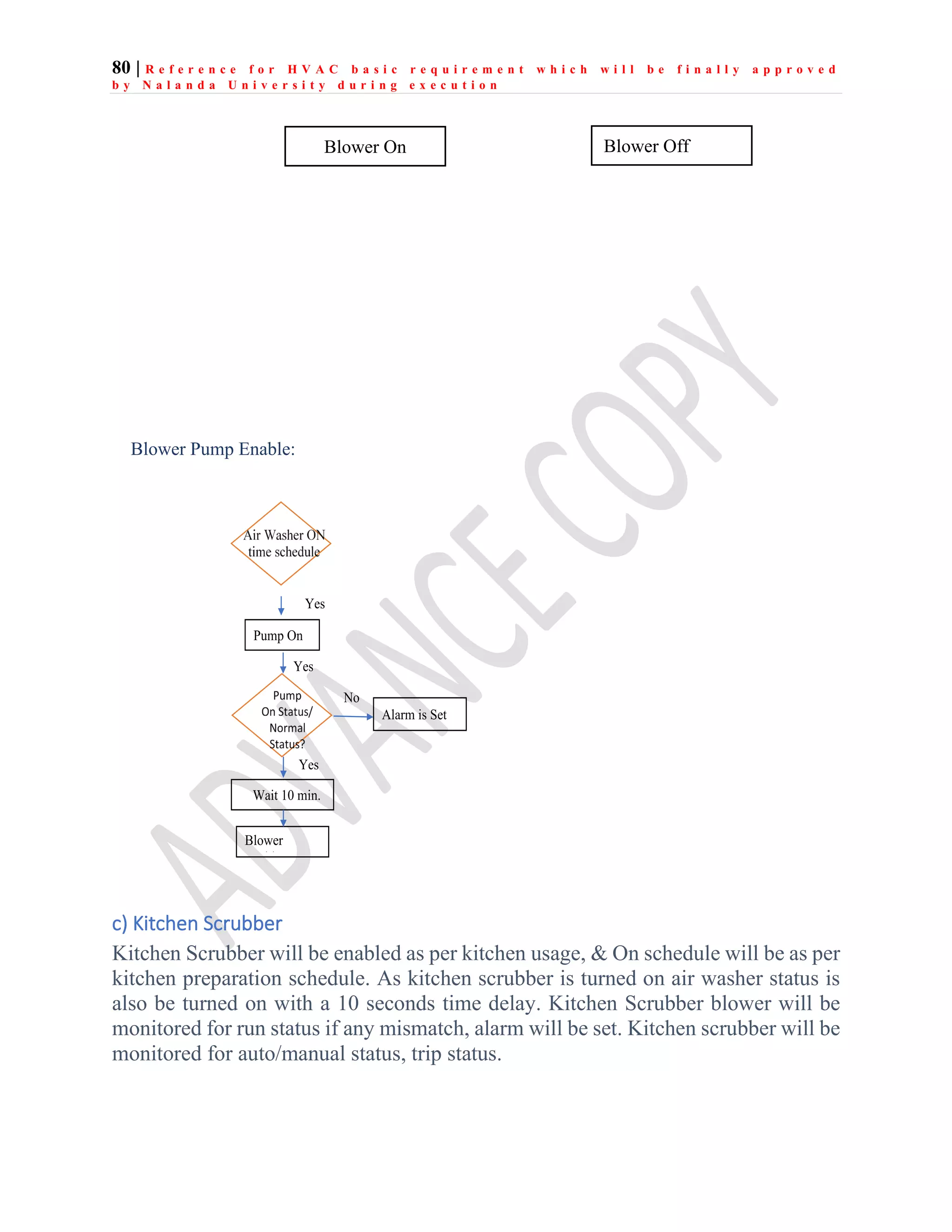 80 | R e f e r e n c e f o r H V A C b a s i c r e q u i r e m e n t w h i c h w i l l b e f i n a l l y a p p r o v e d
b y N a l a n d a U n i v e r s i t y d u r i n g e x e c u t i o n
Blower Pump Enable:
c) Kitchen Scrubber
Kitchen Scrubber will be enabled as per kitchen usage, & On schedule will be as per
kitchen preparation schedule. As kitchen scrubber is turned on air washer status is
also be turned on with a 10 seconds time delay. Kitchen Scrubber blower will be
monitored for run status if any mismatch, alarm will be set. Kitchen scrubber will be
monitored for auto/manual status, trip status.
Pump On
Yes
Wait 10 min.
Blower
bl
Yes
Yes
Alarm is Set
No
Blower On Blower Off
 