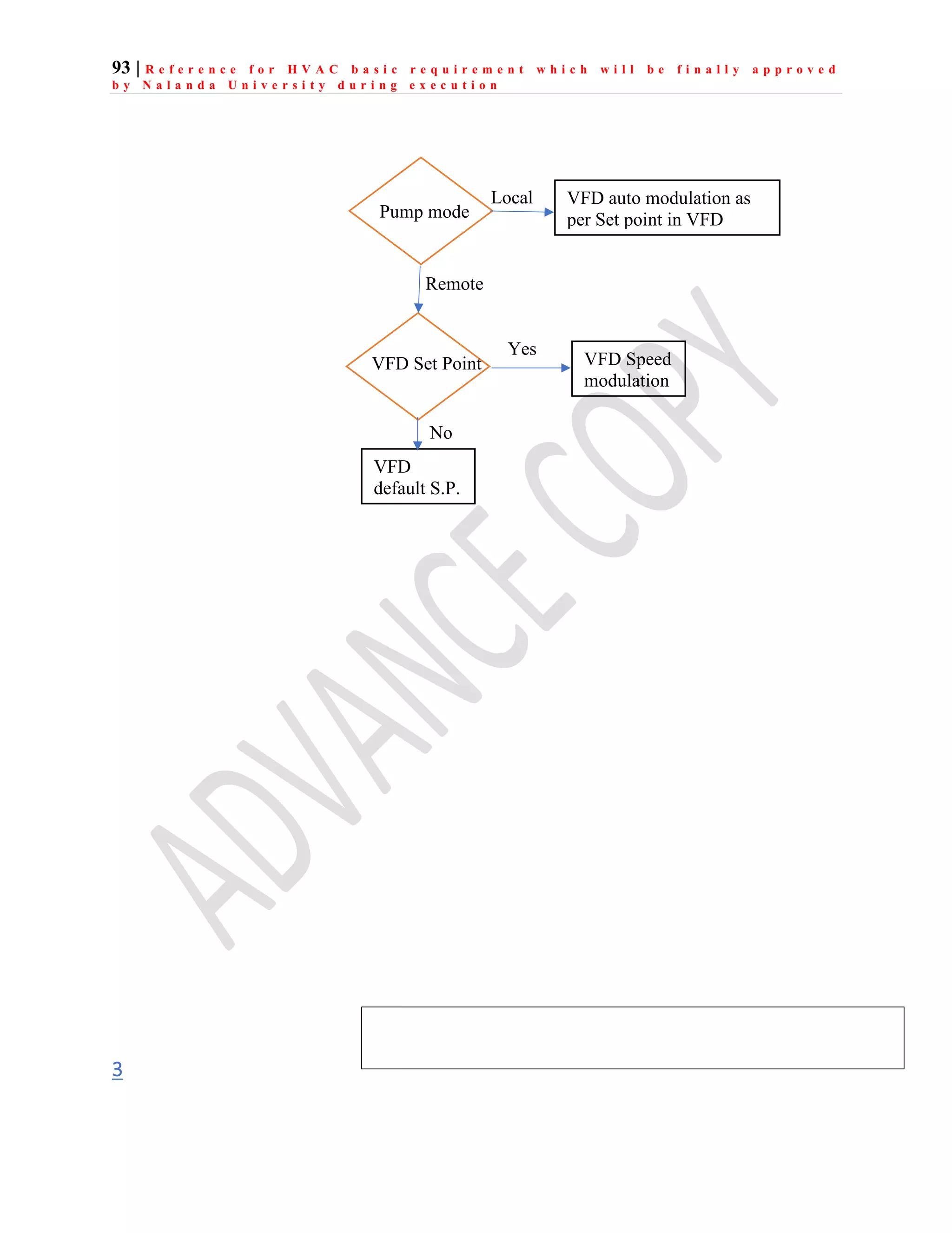 93 | R e f e r e n c e f o r H V A C b a s i c r e q u i r e m e n t w h i c h w i l l b e f i n a l l y a p p r o v e d
b y N a l a n d a U n i v e r s i t y d u r i n g e x e c u t i o n
3
Pump mode
VFD auto modulation as
per Set point in VFD
VFD Set Point
VFD
default S.P.
VFD Speed
modulation
Yes
No
Remote
Local
 