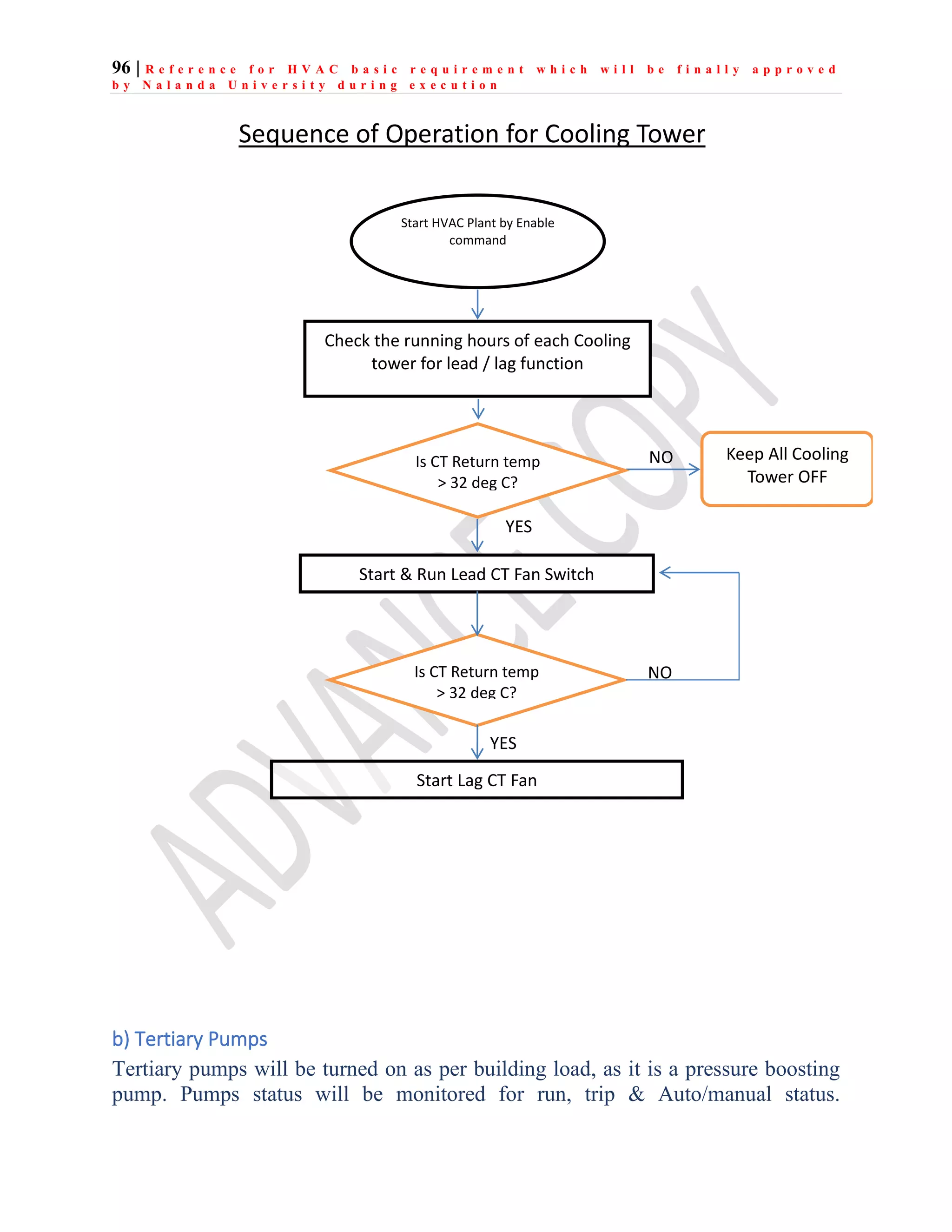 96 | R e f e r e n c e f o r H V A C b a s i c r e q u i r e m e n t w h i c h w i l l b e f i n a l l y a p p r o v e d
b y N a l a n d a U n i v e r s i t y d u r i n g e x e c u t i o n
Sequence of Operation for Cooling Tower
Start HVAC Plant by Enable
command
Start & Run Lead CT Fan Switch
YES
Check the running hours of each Cooling
tower for lead / lag function
Keep All Cooling
Tower OFF
NO
YES
Start Lag CT Fan
Is CT Return temp
> 32 deg C?
YES
NO
Is CT Return temp
> 32 deg C?
b) Tertiary Pumps
Tertiary pumps will be turned on as per building load, as it is a pressure boosting
pump. Pumps status will be monitored for run, trip & Auto/manual status.
 