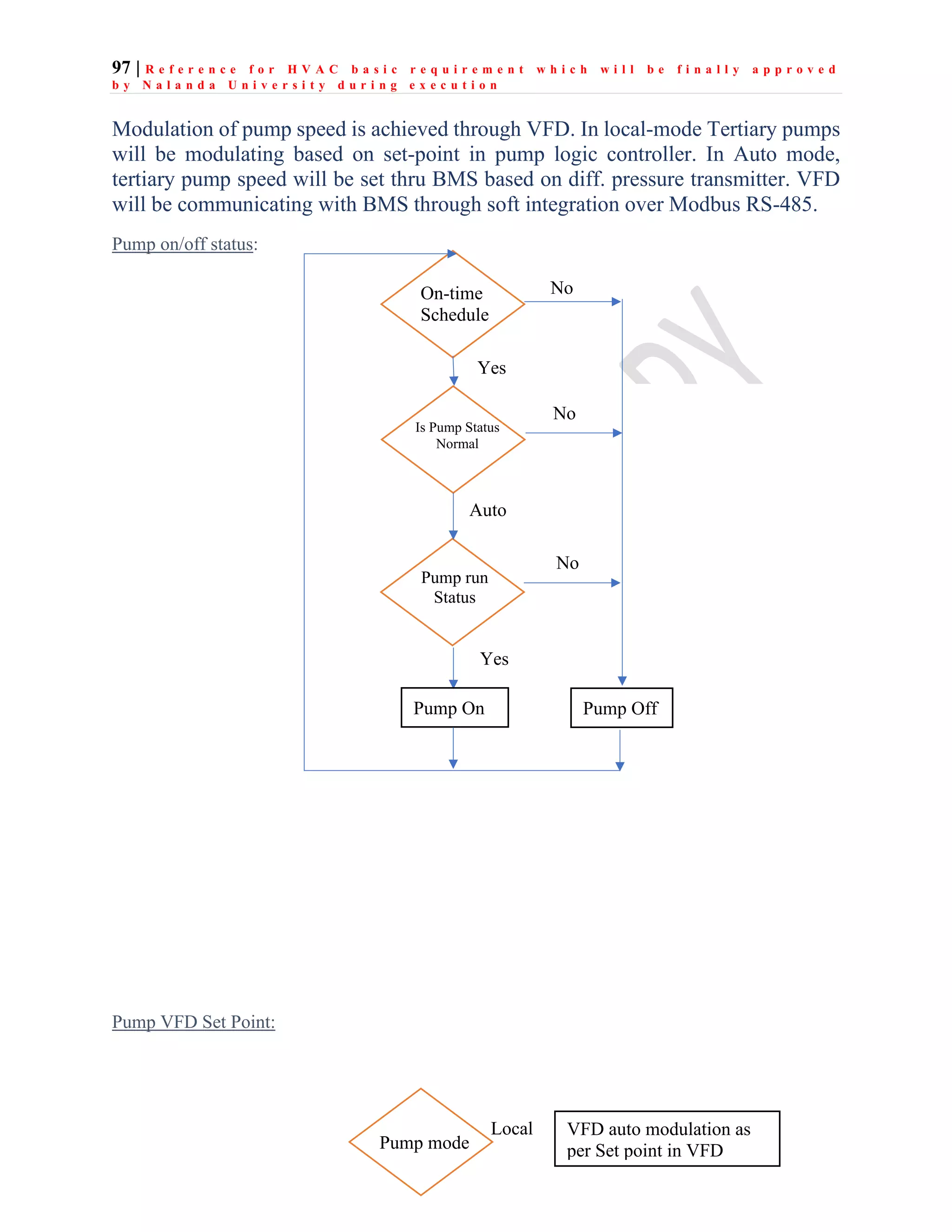 97 | R e f e r e n c e f o r H V A C b a s i c r e q u i r e m e n t w h i c h w i l l b e f i n a l l y a p p r o v e d
b y N a l a n d a U n i v e r s i t y d u r i n g e x e c u t i o n
Modulation of pump speed is achieved through VFD. In local-mode Tertiary pumps
will be modulating based on set-point in pump logic controller. In Auto mode,
tertiary pump speed will be set thru BMS based on diff. pressure transmitter. VFD
will be communicating with BMS through soft integration over Modbus RS-485.
Pump on/off status:
Pump VFD Set Point:
On-time
Schedule
Pump run
Status
Pump Off
Is Pump Status
Normal
No
Auto
Yes
Pump On
Yes
No
No
Pump mode
VFD auto modulation as
per Set point in VFD
Local
 
