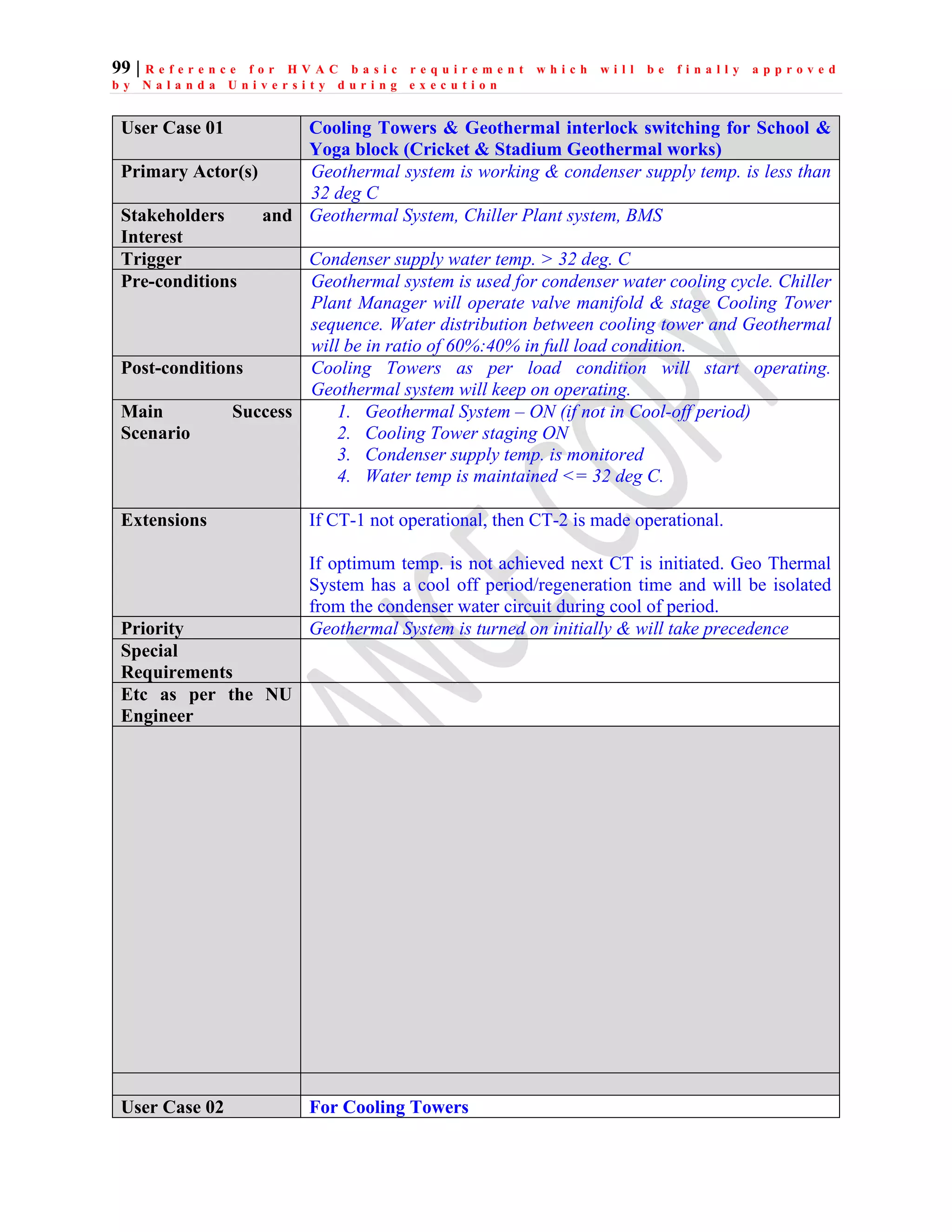 99 | R e f e r e n c e f o r H V A C b a s i c r e q u i r e m e n t w h i c h w i l l b e f i n a l l y a p p r o v e d
b y N a l a n d a U n i v e r s i t y d u r i n g e x e c u t i o n
User Case 01 Cooling Towers & Geothermal interlock switching for School &
Yoga block (Cricket & Stadium Geothermal works)
Primary Actor(s) Geothermal system is working & condenser supply temp. is less than
32 deg C
Stakeholders and
Interest
Geothermal System, Chiller Plant system, BMS
Trigger Condenser supply water temp. > 32 deg. C
Pre-conditions Geothermal system is used for condenser water cooling cycle. Chiller
Plant Manager will operate valve manifold & stage Cooling Tower
sequence. Water distribution between cooling tower and Geothermal
will be in ratio of 60%:40% in full load condition.
Post-conditions Cooling Towers as per load condition will start operating.
Geothermal system will keep on operating.
Main Success
Scenario
1. Geothermal System – ON (if not in Cool-off period)
2. Cooling Tower staging ON
3. Condenser supply temp. is monitored
4. Water temp is maintained <= 32 deg C.
Extensions If CT-1 not operational, then CT-2 is made operational.
If optimum temp. is not achieved next CT is initiated. Geo Thermal
System has a cool off period/regeneration time and will be isolated
from the condenser water circuit during cool of period.
Priority Geothermal System is turned on initially & will take precedence
Special
Requirements
Etc as per the NU
Engineer
User Case 02 For Cooling Towers
 