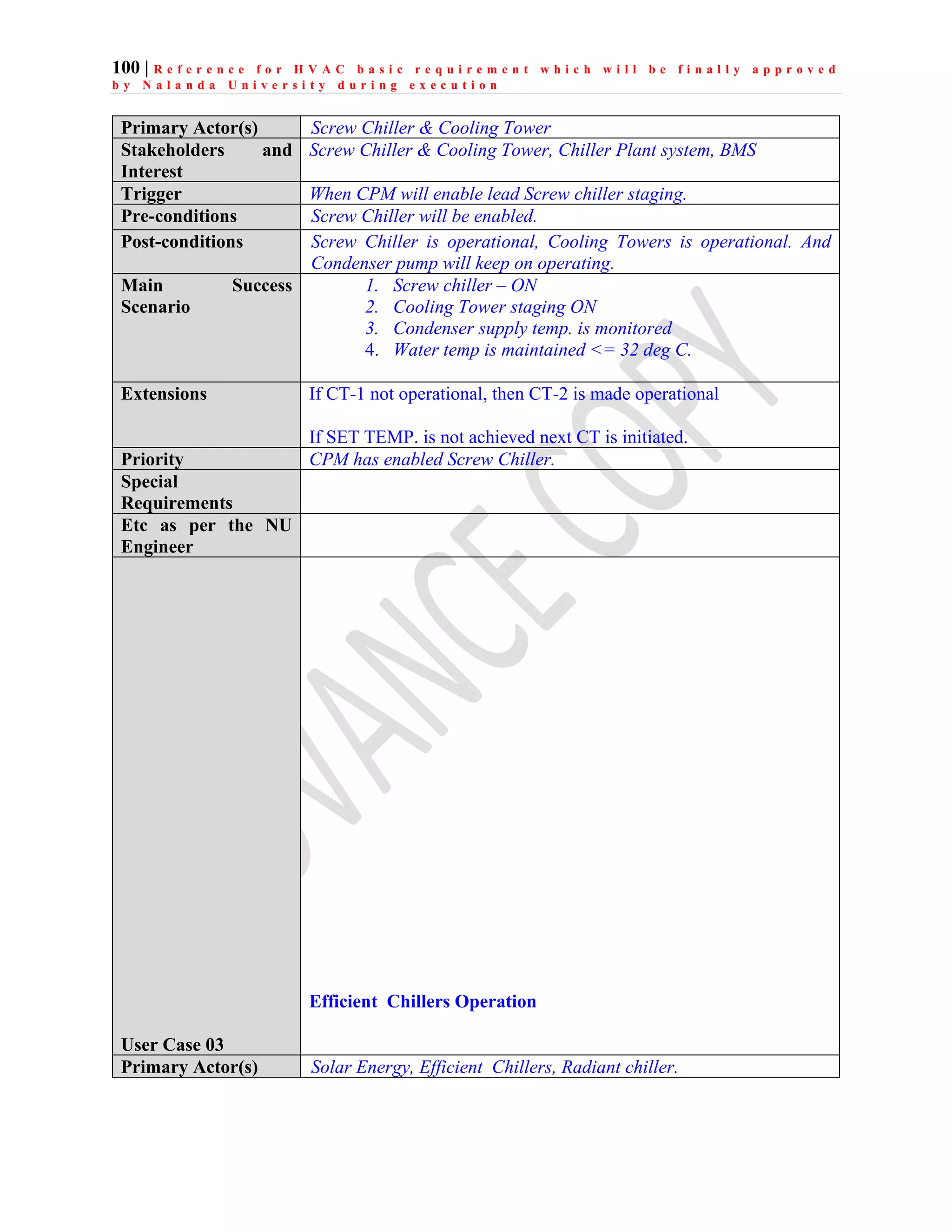 100 | R e f e r e n c e f o r H V A C b a s i c r e q u i r e m e n t w h i c h w i l l b e f i n a l l y a p p r o v e d
b y N a l a n d a U n i v e r s i t y d u r i n g e x e c u t i o n
Primary Actor(s) Screw Chiller & Cooling Tower
Stakeholders and
Interest
Screw Chiller & Cooling Tower, Chiller Plant system, BMS
Trigger When CPM will enable lead Screw chiller staging.
Pre-conditions Screw Chiller will be enabled.
Post-conditions Screw Chiller is operational, Cooling Towers is operational. And
Condenser pump will keep on operating.
Main Success
Scenario
1. Screw chiller – ON
2. Cooling Tower staging ON
3. Condenser supply temp. is monitored
4. Water temp is maintained <= 32 deg C.
Extensions If CT-1 not operational, then CT-2 is made operational
If SET TEMP. is not achieved next CT is initiated.
Priority CPM has enabled Screw Chiller.
Special
Requirements
Etc as per the NU
Engineer
User Case 03
Efficient Chillers Operation
Primary Actor(s) Solar Energy, Efficient Chillers, Radiant chiller.
 
