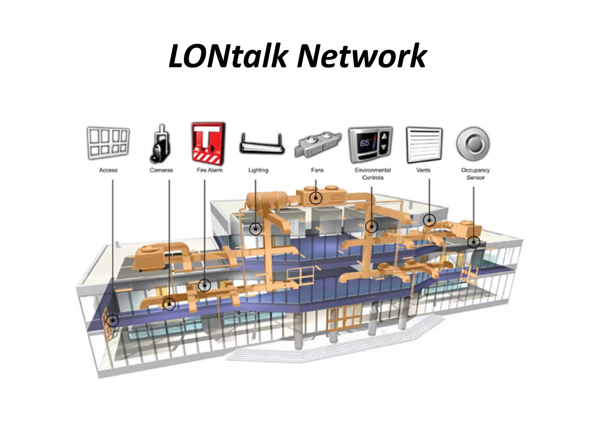 LONtalk Network
 
