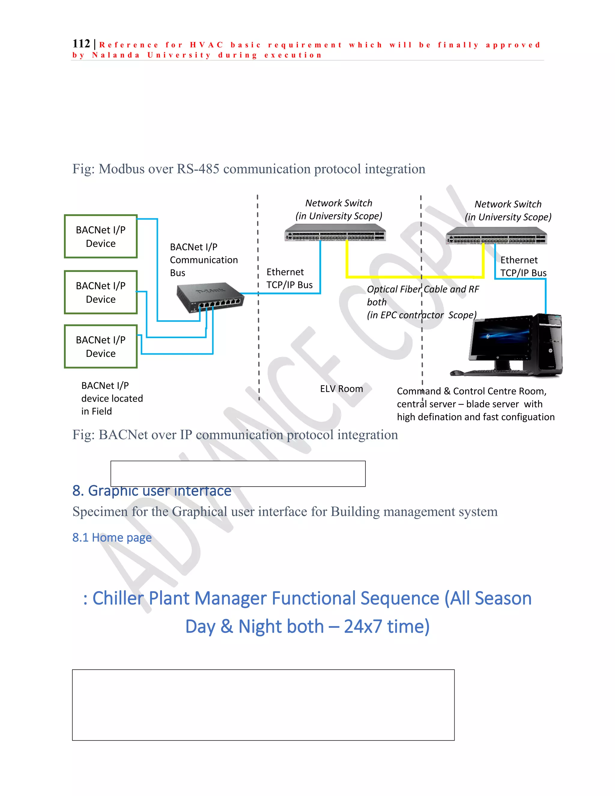 112 | R e f e r e n c e f o r H V A C b a s i c r e q u i r e m e n t w h i c h w i l l b e f i n a l l y a p p r o v e d
b y N a l a n d a U n i v e r s i t y d u r i n g e x e c u t i o n
Fig: Modbus over RS-485 communication protocol integration
Fig: BACNet over IP communication protocol integration
8. Graphic user interface
Specimen for the Graphical user interface for Building management system
8.1 Home page
: Chiller Plant Manager Functional Sequence (All Season
Day & Night both – 24x7 time)
BACNet I/P
Device
BACNet I/P
Device
BACNet I/P
Device
ELV Room Command & Control Centre Room,
central server – blade server with
high defination and fast configuation
Network Switch
(in University Scope)
Network Switch
(in University Scope)
BACNet I/P
device located
in Field
BACNet I/P
Communication
Bus Ethernet
TCP/IP Bus Optical Fiber Cable and RF
both
(in EPC contractor Scope)
Ethernet
TCP/IP Bus
 