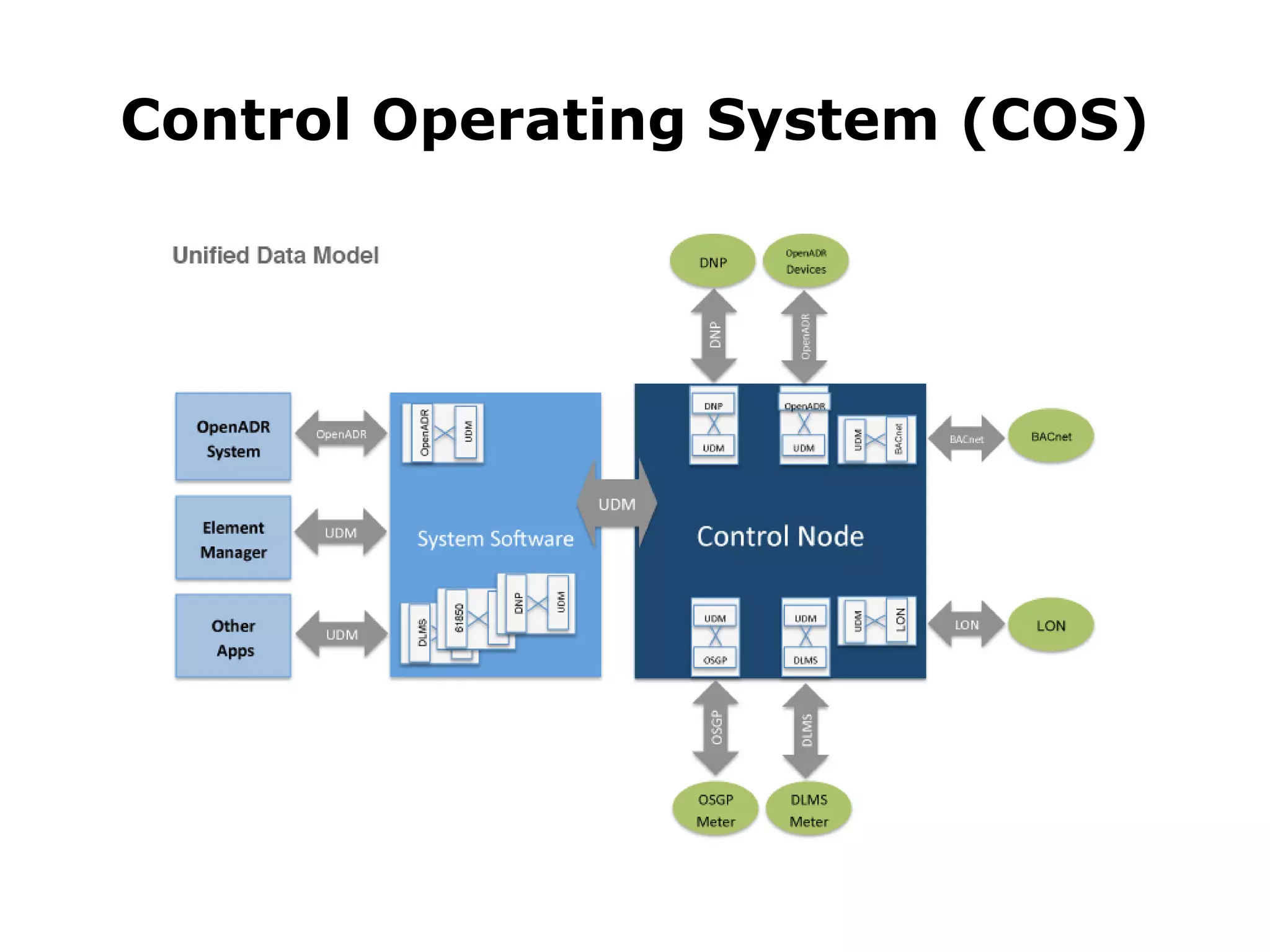 Control Operating System (COS)
 