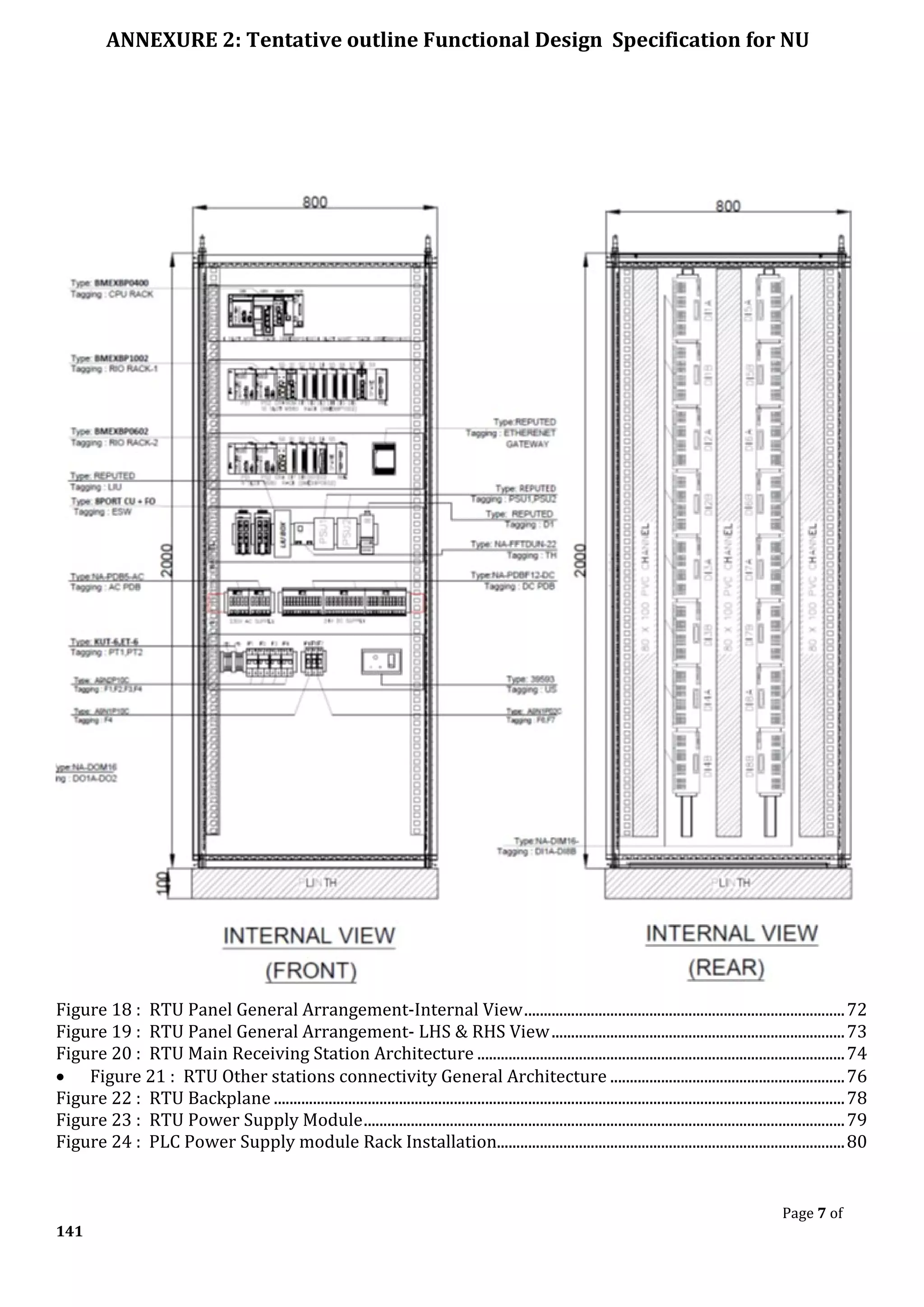 ANNEXURE 2: Tentative outline Functional Design Specification for NU
Page 7 of
141
Figure 18 : RTU Panel General Arrangement-Internal View..................................................................................72
Figure 19 : RTU Panel General Arrangement- LHS & RHS View...........................................................................73
Figure 20 : RTU Main Receiving Station Architecture ..............................................................................................74
• Figure 21 : RTU Other stations connectivity General Architecture ............................................................76
Figure 22 : RTU Backplane ..................................................................................................................................................78
Figure 23 : RTU Power Supply Module...........................................................................................................................79
Figure 24 : PLC Power Supply module Rack Installation.........................................................................................80
 