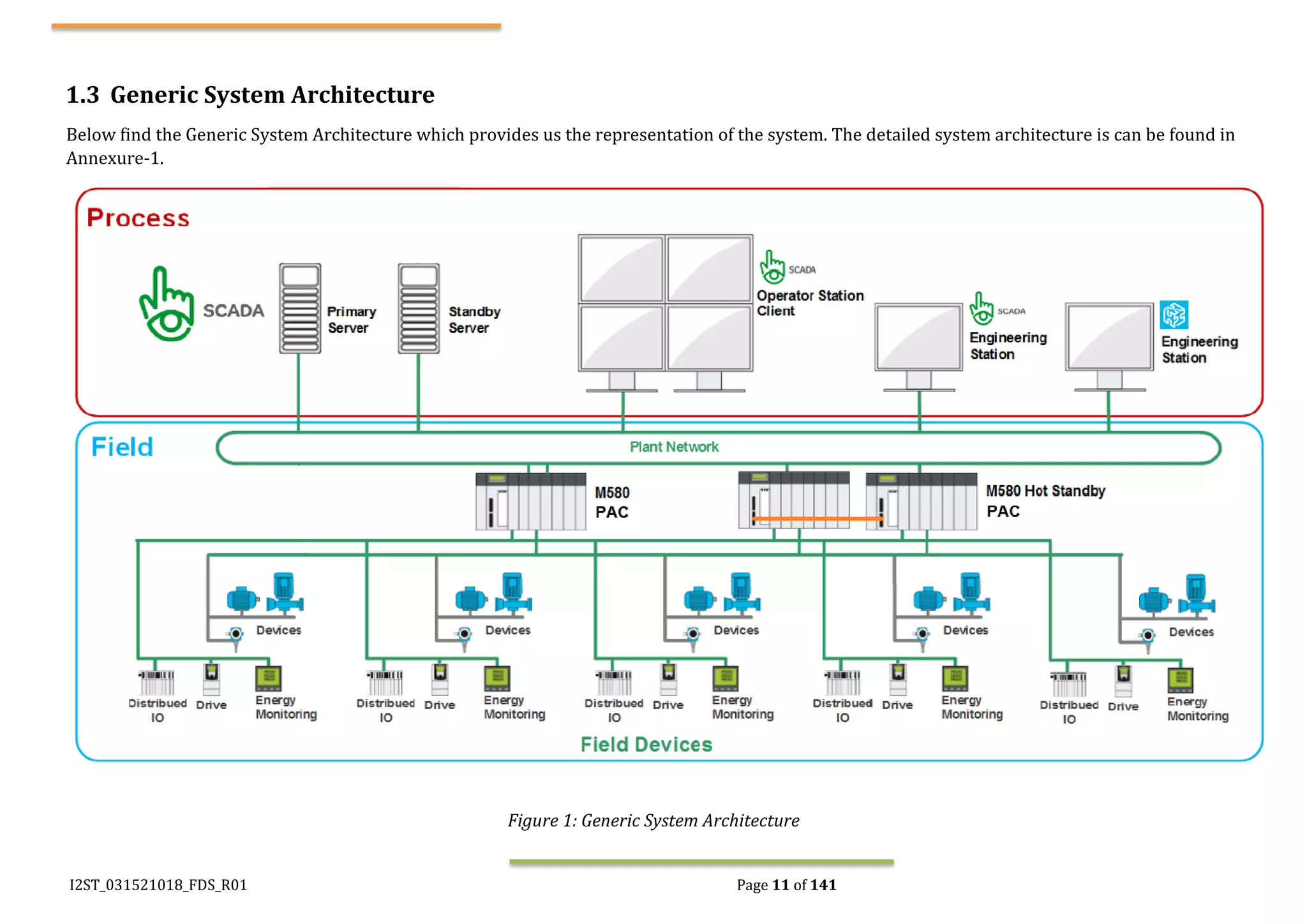 I2ST_031521018_FDS_R01 Page 11 of 141
1.3 Generic System Architecture
Below find the Generic System Architecture which provides us the representation of the system. The detailed system architecture is can be found in
Annexure-1.
Figure 1: Generic System Architecture
 