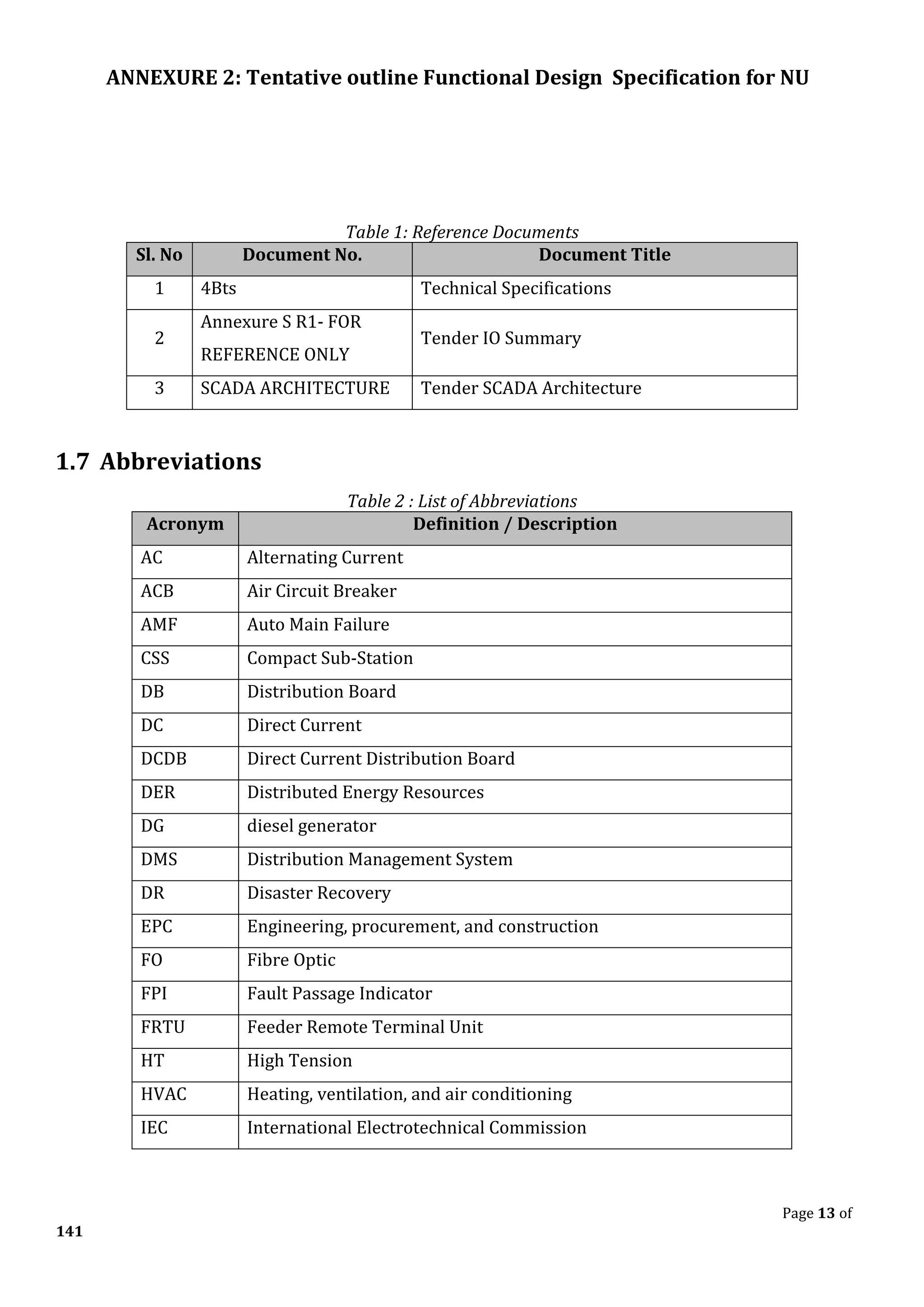 ANNEXURE 2: Tentative outline Functional Design Specification for NU
Page 13 of
141
Table 1: Reference Documents
Sl. No Document No. Document Title
1 4Bts Technical Specifications
2
Annexure S R1- FOR
REFERENCE ONLY
Tender IO Summary
3 SCADA ARCHITECTURE Tender SCADA Architecture
1.7 Abbreviations
Table 2 : List of Abbreviations
Acronym Definition / Description
AC Alternating Current
ACB Air Circuit Breaker
AMF Auto Main Failure
CSS Compact Sub-Station
DB Distribution Board
DC Direct Current
DCDB Direct Current Distribution Board
DER Distributed Energy Resources
DG diesel generator
DMS Distribution Management System
DR Disaster Recovery
EPC Engineering, procurement, and construction
FO Fibre Optic
FPI Fault Passage Indicator
FRTU Feeder Remote Terminal Unit
HT High Tension
HVAC Heating, ventilation, and air conditioning
IEC International Electrotechnical Commission
 