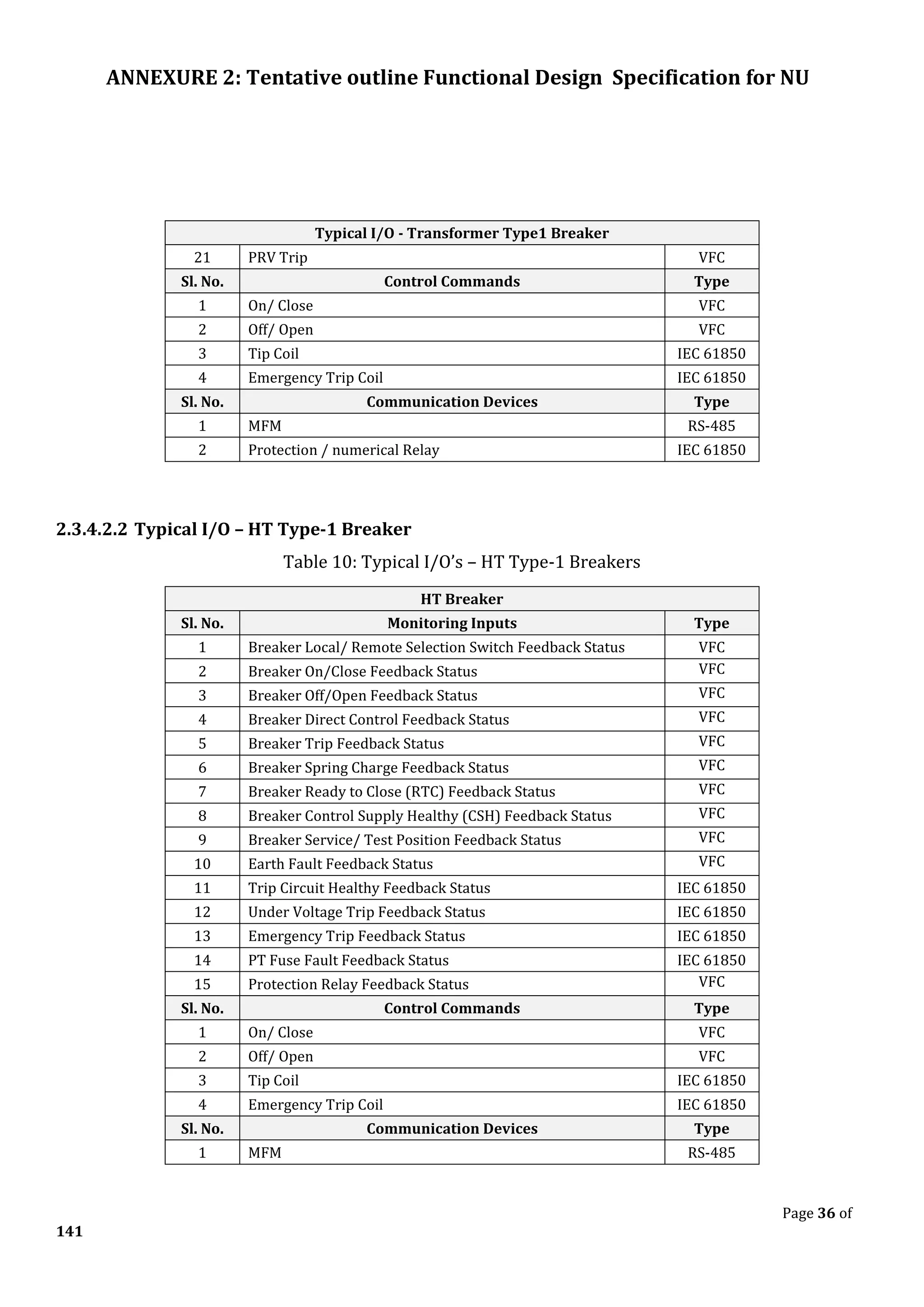 ANNEXURE 2: Tentative outline Functional Design Specification for NU
Page 36 of
141
Typical I/O - Transformer Type1 Breaker
21 PRV Trip VFC
Sl. No. Control Commands Type
1 On/ Close VFC
2 Off/ Open VFC
3 Tip Coil IEC 61850
4 Emergency Trip Coil IEC 61850
Sl. No. Communication Devices Type
1 MFM RS-485
2 Protection / numerical Relay IEC 61850
2.3.4.2.2 Typical I/O – HT Type-1 Breaker
Table 10: Typical I/O’s – HT Type-1 Breakers
HT Breaker
Sl. No. Monitoring Inputs Type
1 Breaker Local/ Remote Selection Switch Feedback Status VFC
2 Breaker On/Close Feedback Status VFC
3 Breaker Off/Open Feedback Status VFC
4 Breaker Direct Control Feedback Status VFC
5 Breaker Trip Feedback Status VFC
6 Breaker Spring Charge Feedback Status VFC
7 Breaker Ready to Close (RTC) Feedback Status VFC
8 Breaker Control Supply Healthy (CSH) Feedback Status VFC
9 Breaker Service/ Test Position Feedback Status VFC
10 Earth Fault Feedback Status VFC
11 Trip Circuit Healthy Feedback Status IEC 61850
12 Under Voltage Trip Feedback Status IEC 61850
13 Emergency Trip Feedback Status IEC 61850
14 PT Fuse Fault Feedback Status IEC 61850
15 Protection Relay Feedback Status VFC
Sl. No. Control Commands Type
1 On/ Close VFC
2 Off/ Open VFC
3 Tip Coil IEC 61850
4 Emergency Trip Coil IEC 61850
Sl. No. Communication Devices Type
1 MFM RS-485
 