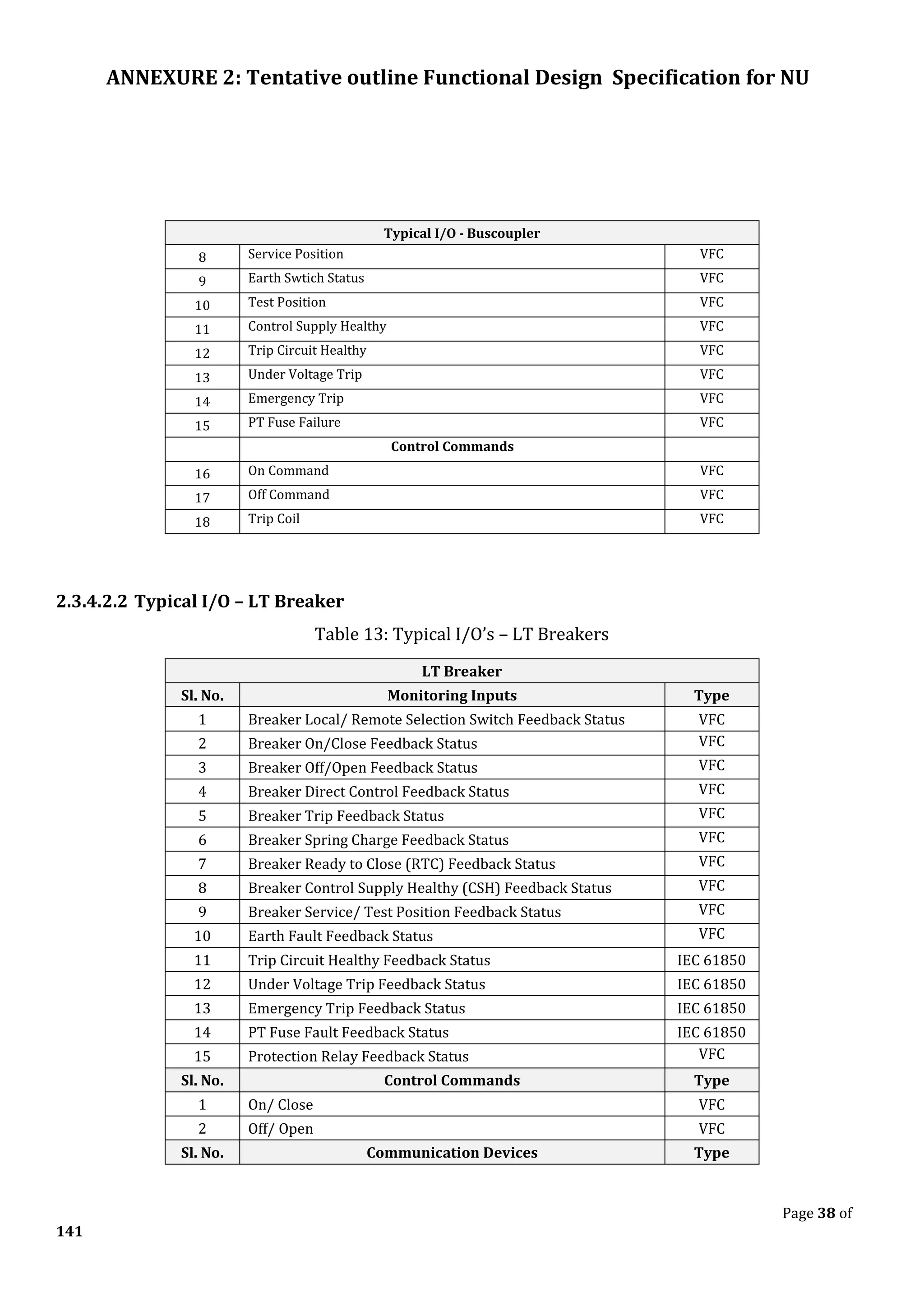 ANNEXURE 2: Tentative outline Functional Design Specification for NU
Page 38 of
141
Typical I/O - Buscoupler
8 Service Position VFC
9 Earth Swtich Status VFC
10 Test Position VFC
11 Control Supply Healthy VFC
12 Trip Circuit Healthy VFC
13 Under Voltage Trip VFC
14 Emergency Trip VFC
15 PT Fuse Failure VFC
Control Commands
16 On Command VFC
17 Off Command VFC
18 Trip Coil VFC
2.3.4.2.2 Typical I/O – LT Breaker
Table 13: Typical I/O’s – LT Breakers
LT Breaker
Sl. No. Monitoring Inputs Type
1 Breaker Local/ Remote Selection Switch Feedback Status VFC
2 Breaker On/Close Feedback Status VFC
3 Breaker Off/Open Feedback Status VFC
4 Breaker Direct Control Feedback Status VFC
5 Breaker Trip Feedback Status VFC
6 Breaker Spring Charge Feedback Status VFC
7 Breaker Ready to Close (RTC) Feedback Status VFC
8 Breaker Control Supply Healthy (CSH) Feedback Status VFC
9 Breaker Service/ Test Position Feedback Status VFC
10 Earth Fault Feedback Status VFC
11 Trip Circuit Healthy Feedback Status IEC 61850
12 Under Voltage Trip Feedback Status IEC 61850
13 Emergency Trip Feedback Status IEC 61850
14 PT Fuse Fault Feedback Status IEC 61850
15 Protection Relay Feedback Status VFC
Sl. No. Control Commands Type
1 On/ Close VFC
2 Off/ Open VFC
Sl. No. Communication Devices Type
 