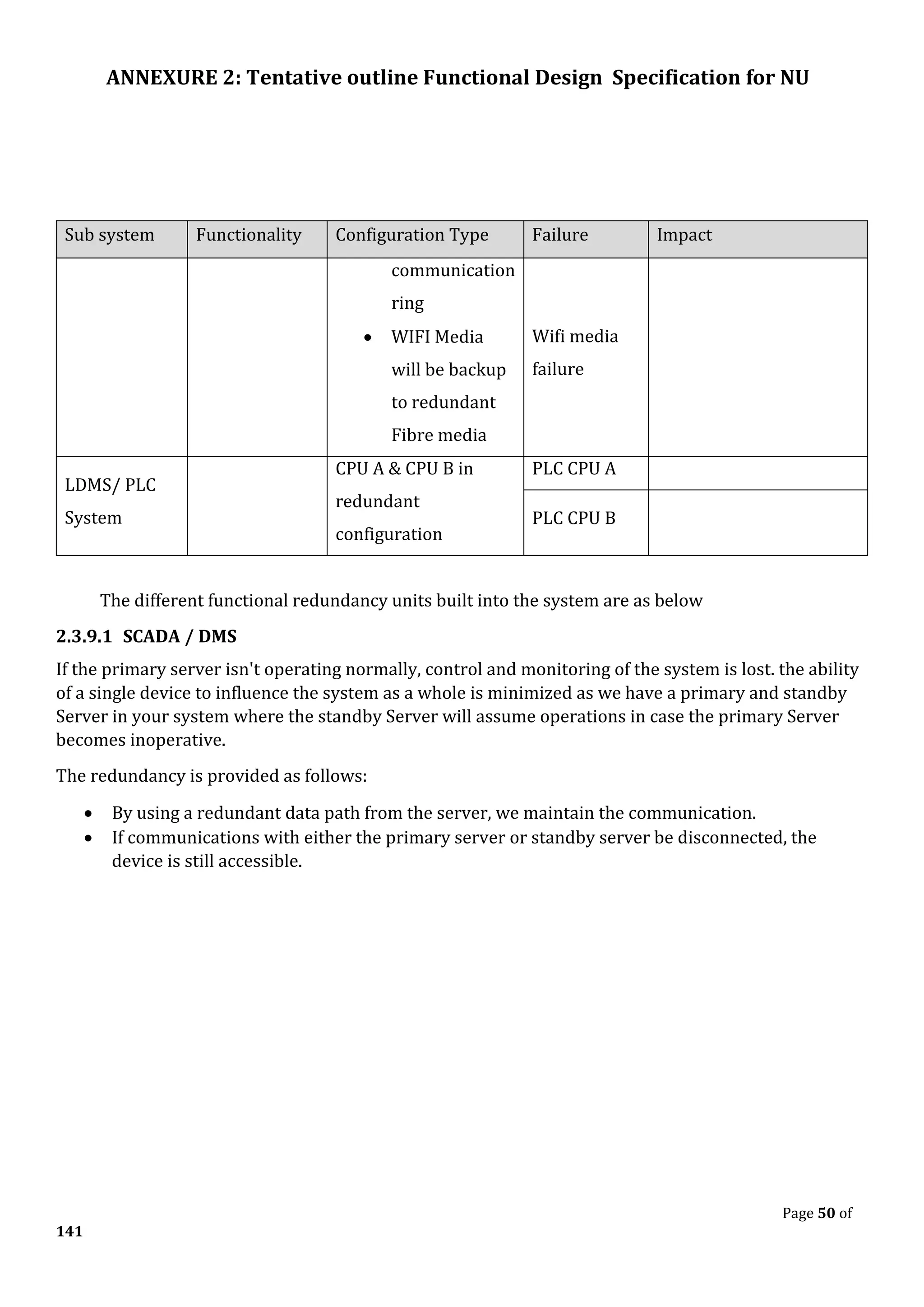 ANNEXURE 2: Tentative outline Functional Design Specification for NU
Page 50 of
141
Sub system Functionality Configuration Type Failure Impact
communication
ring
• WIFI Media
will be backup
to redundant
Fibre media
Wifi media
failure
LDMS/ PLC
System
CPU A & CPU B in
redundant
configuration
PLC CPU A
PLC CPU B
The different functional redundancy units built into the system are as below
2.3.9.1 SCADA / DMS
If the primary server isn't operating normally, control and monitoring of the system is lost. the ability
of a single device to influence the system as a whole is minimized as we have a primary and standby
Server in your system where the standby Server will assume operations in case the primary Server
becomes inoperative.
The redundancy is provided as follows:
• By using a redundant data path from the server, we maintain the communication.
• If communications with either the primary server or standby server be disconnected, the
device is still accessible.
 