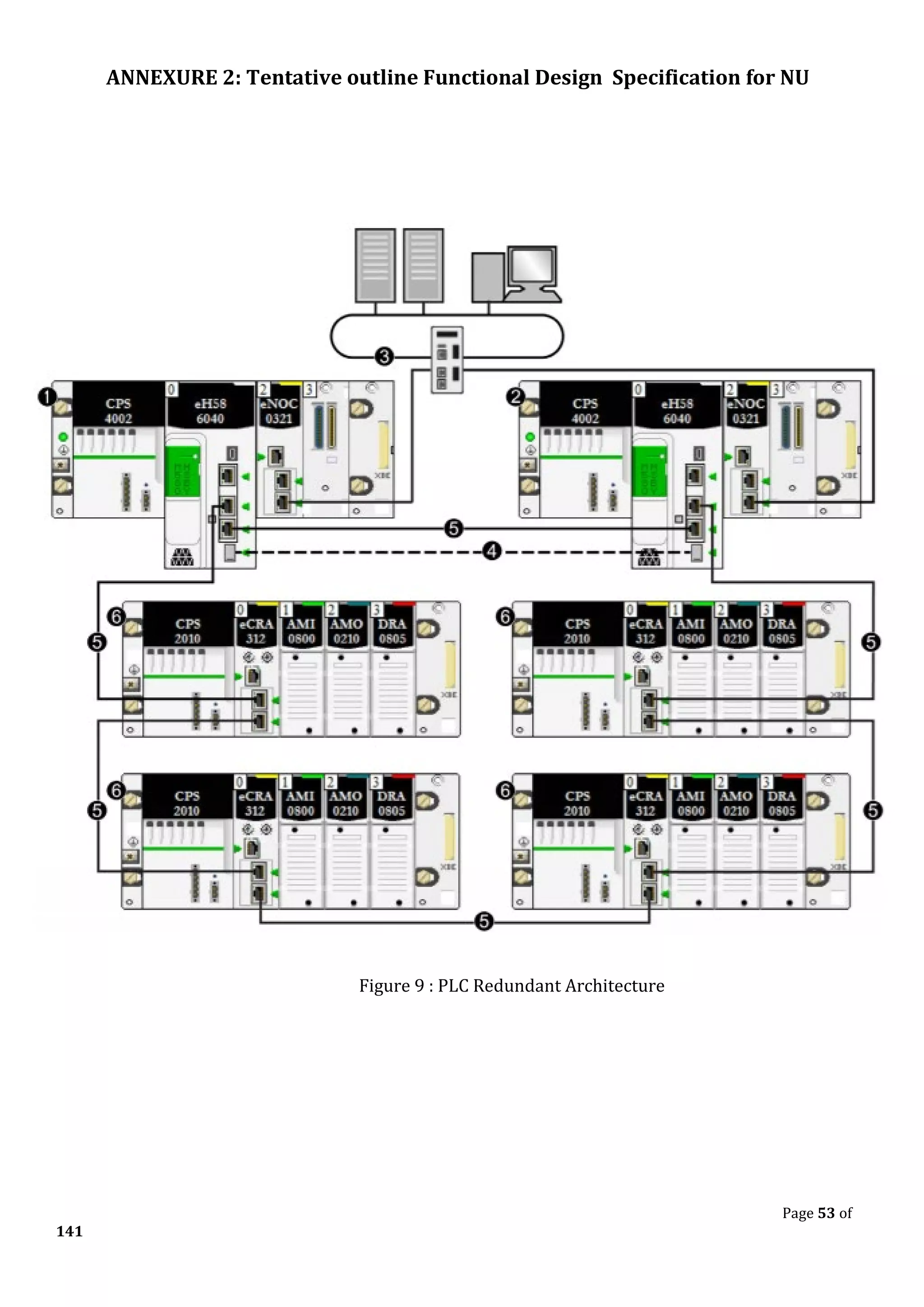 ANNEXURE 2: Tentative outline Functional Design Specification for NU
Page 53 of
141
Figure 9 : PLC Redundant Architecture
 