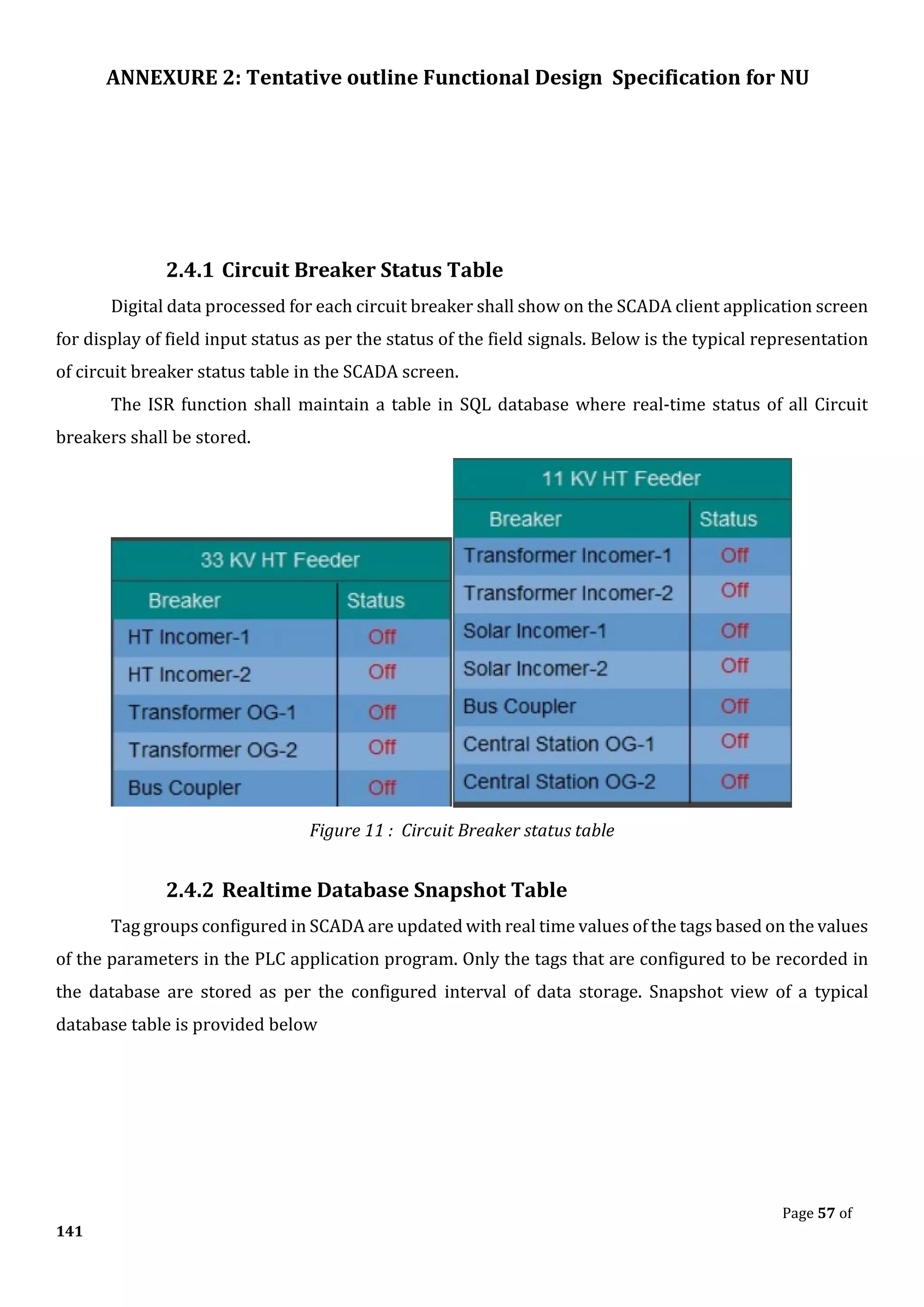 ANNEXURE 2: Tentative outline Functional Design Specification for NU
Page 57 of
141
2.4.1 Circuit Breaker Status Table
Digital data processed for each circuit breaker shall show on the SCADA client application screen
for display of field input status as per the status of the field signals. Below is the typical representation
of circuit breaker status table in the SCADA screen.
The ISR function shall maintain a table in SQL database where real-time status of all Circuit
breakers shall be stored.
Figure 11 : Circuit Breaker status table
2.4.2 Realtime Database Snapshot Table
Tag groups configured in SCADA are updated with real time values of the tags based on the values
of the parameters in the PLC application program. Only the tags that are configured to be recorded in
the database are stored as per the configured interval of data storage. Snapshot view of a typical
database table is provided below
 