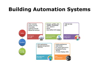 Building Automation Systems
 